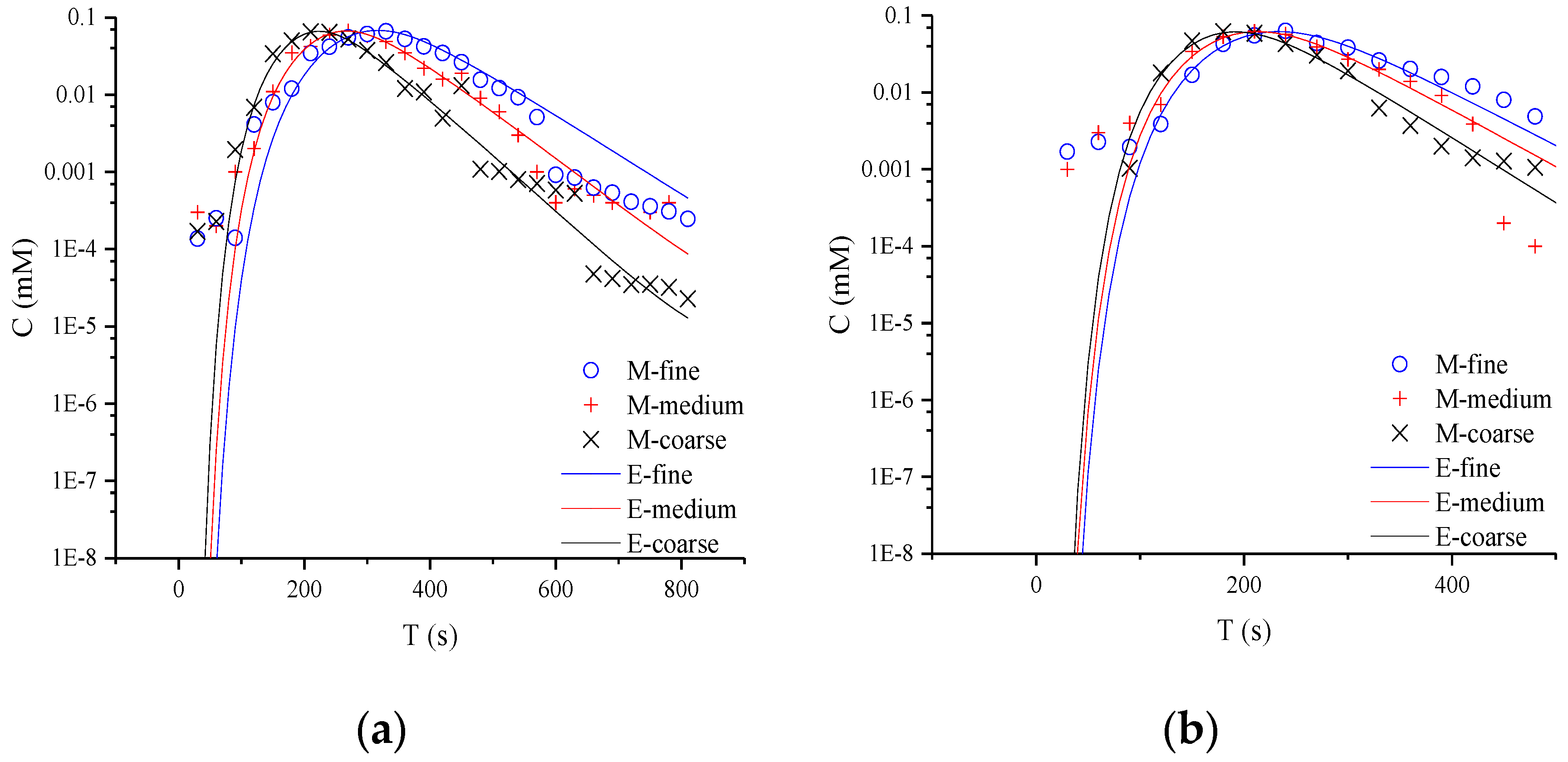 Water 12 01931 g003a