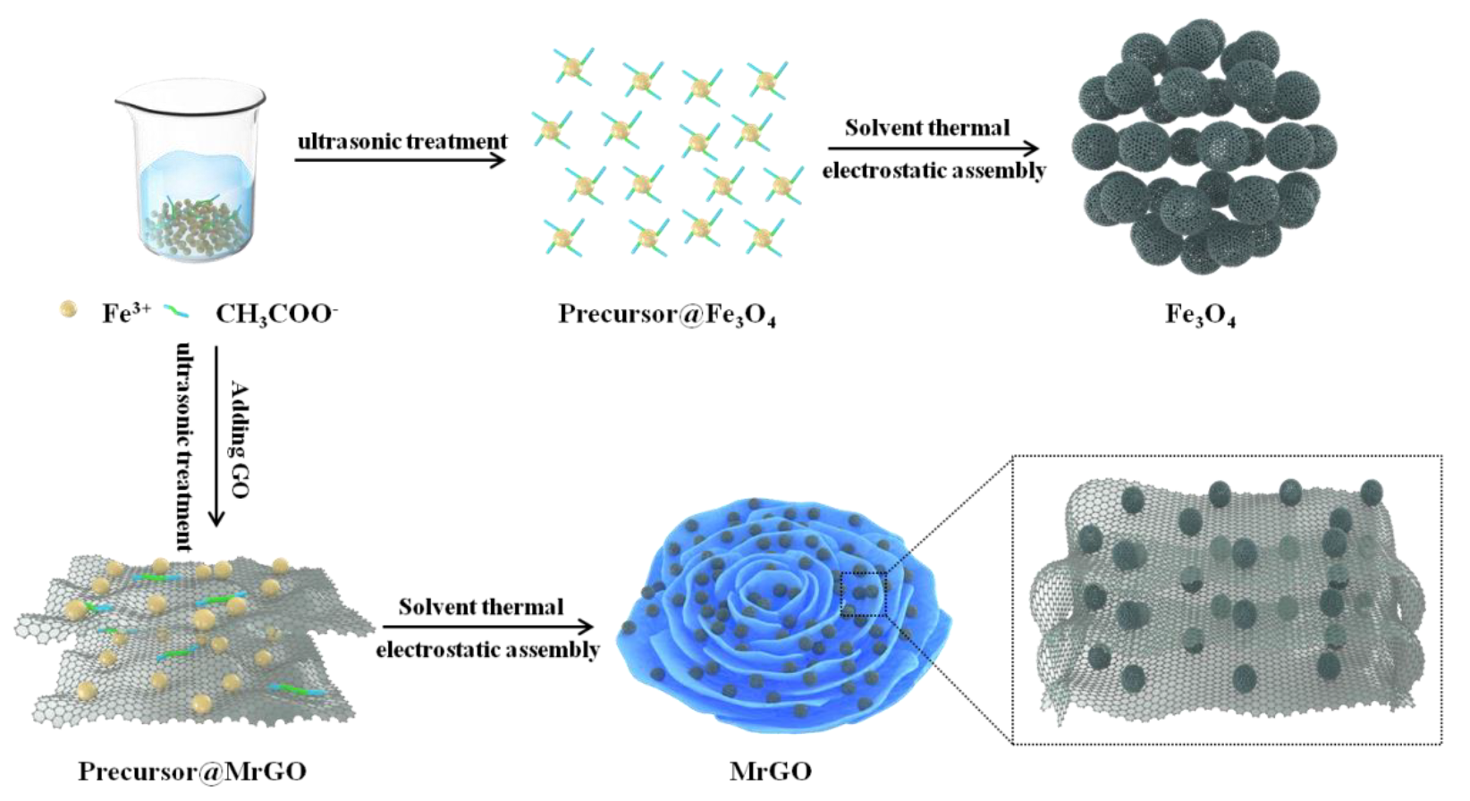 Water 12 01933 g001 Water 12 01933 g001