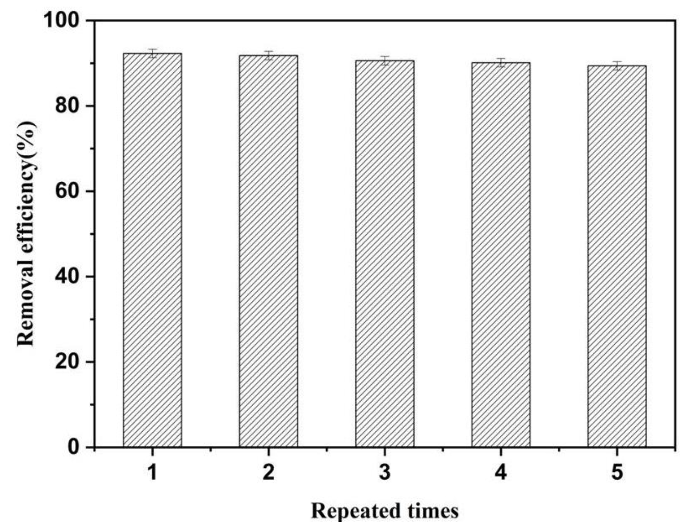 Water 12 01933 g007 Water 12 01933 g007