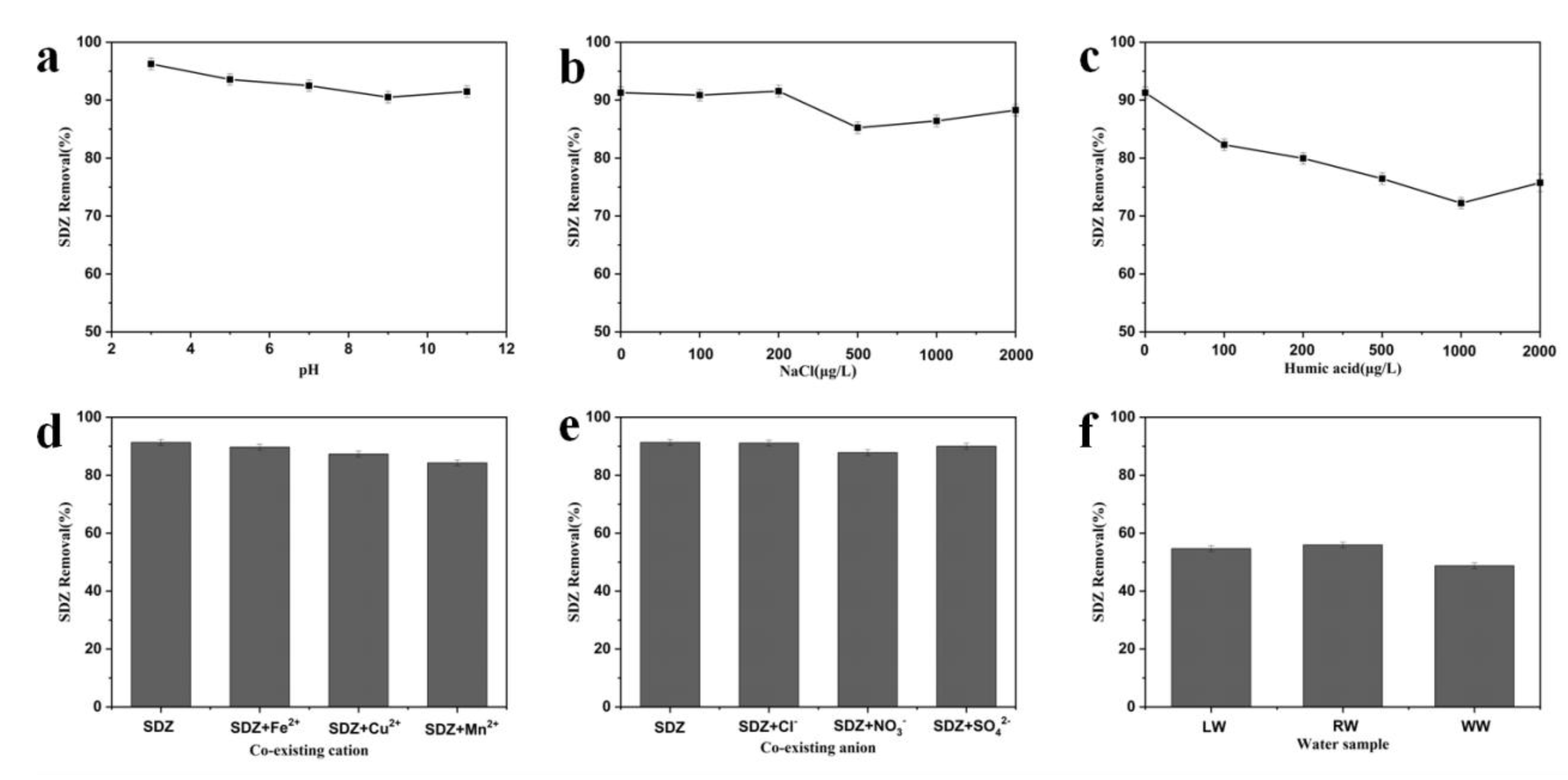 Water 12 01933 g008 Water 12 01933 g008