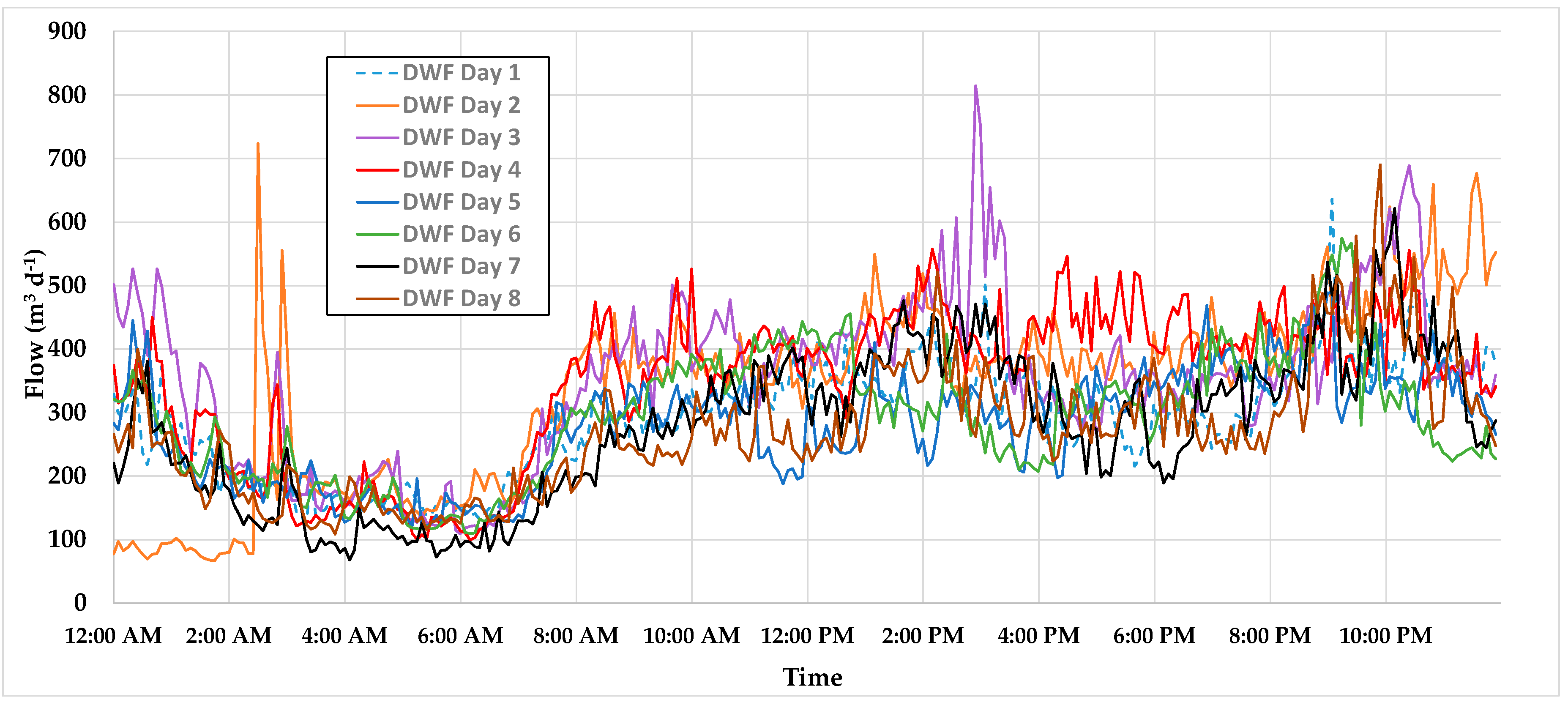 Water 12 01934 g001 Water 12 01934 g001