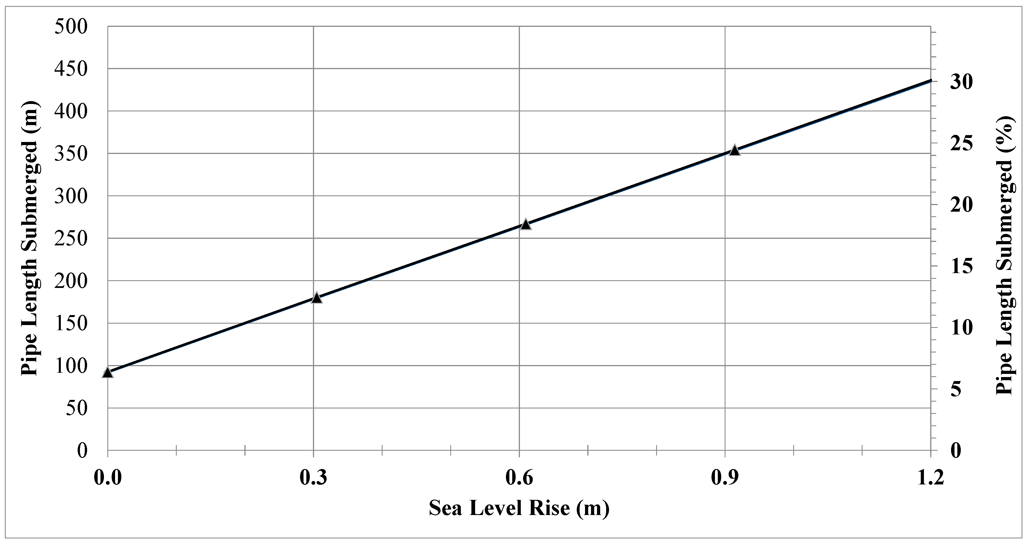 Water 12 01934 g002 Water 12 01934 g002