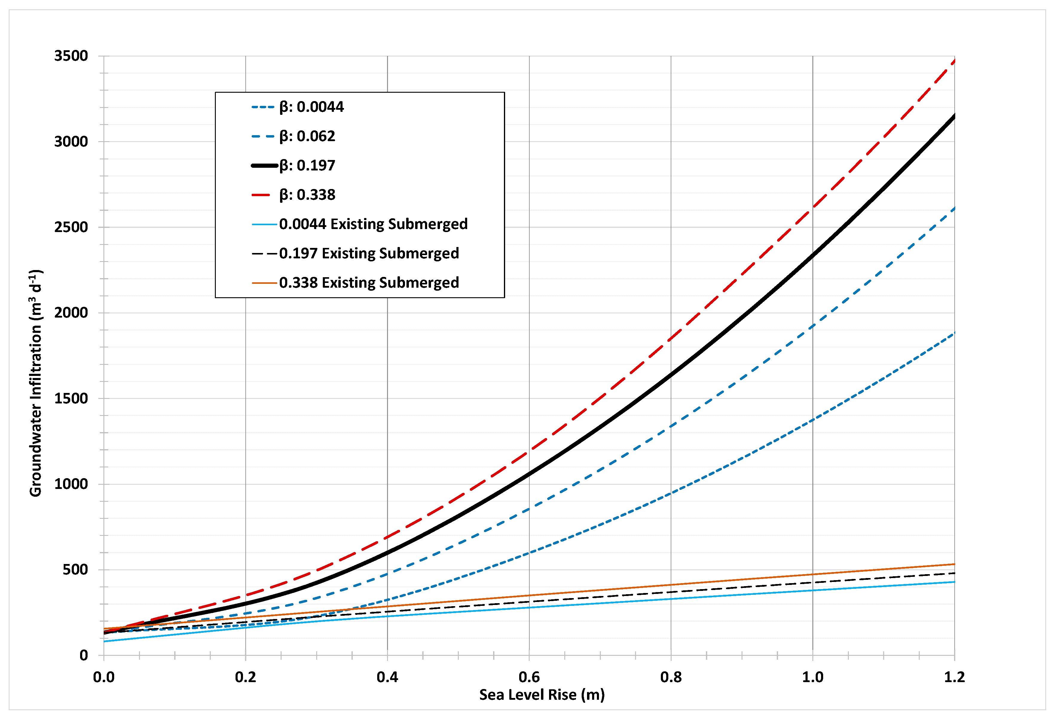 Water 12 01934 g003 Water 12 01934 g003