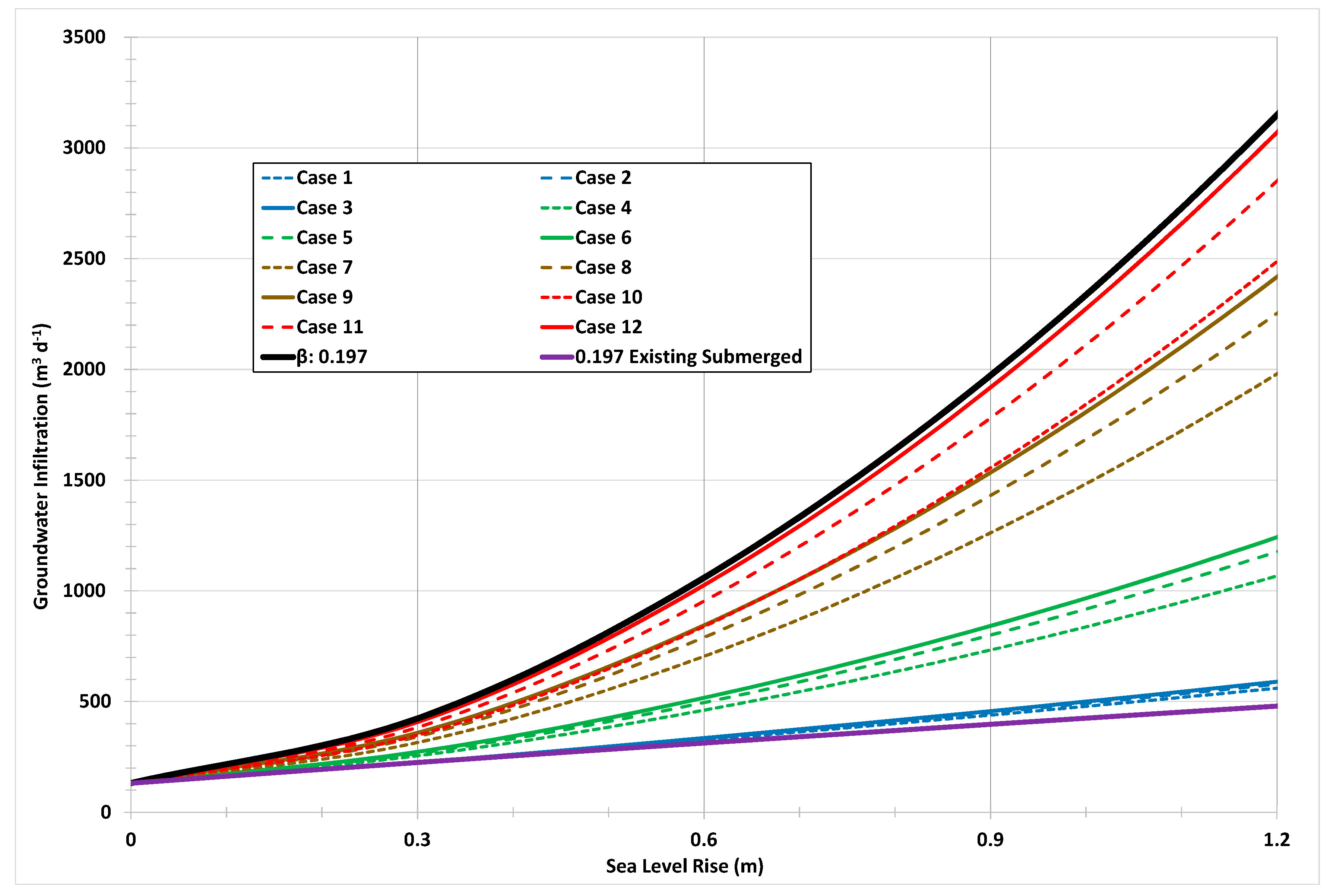 Water 12 01934 g004 Water 12 01934 g004