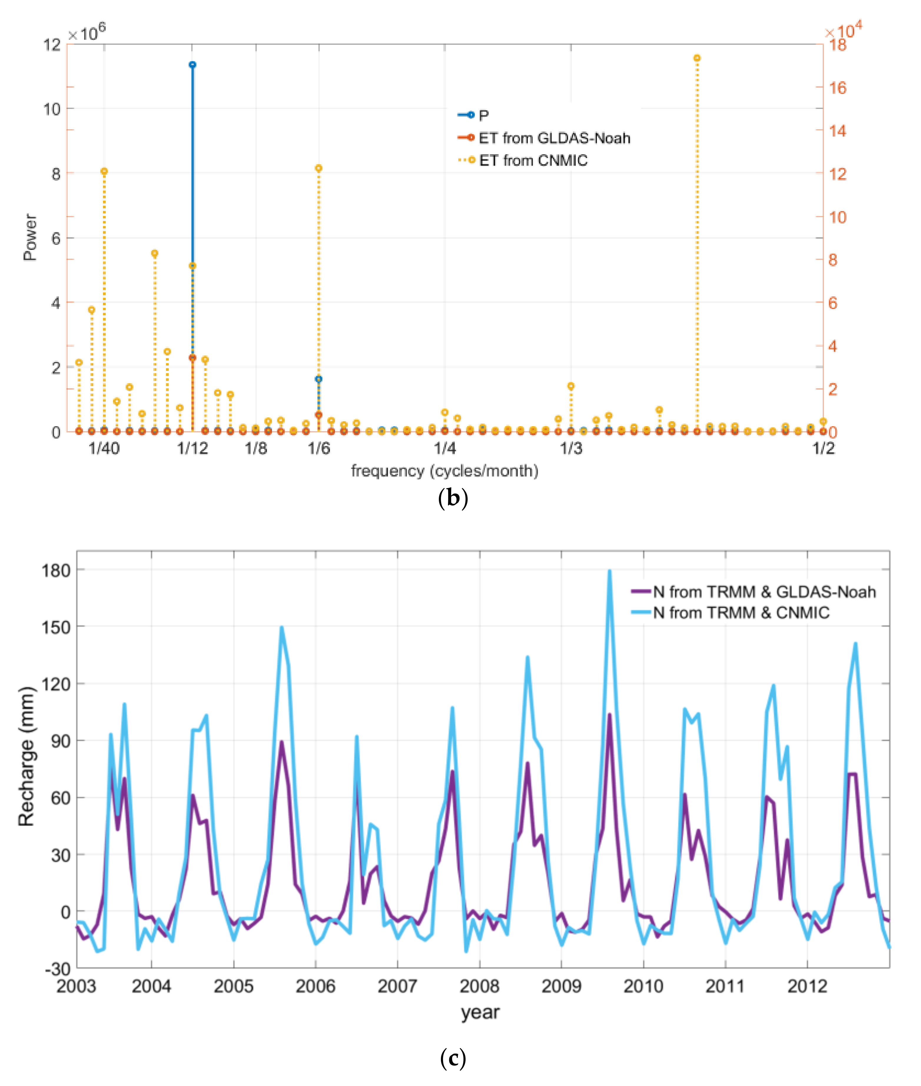 Water 12 01940 g004b Water 12 01940 g004b