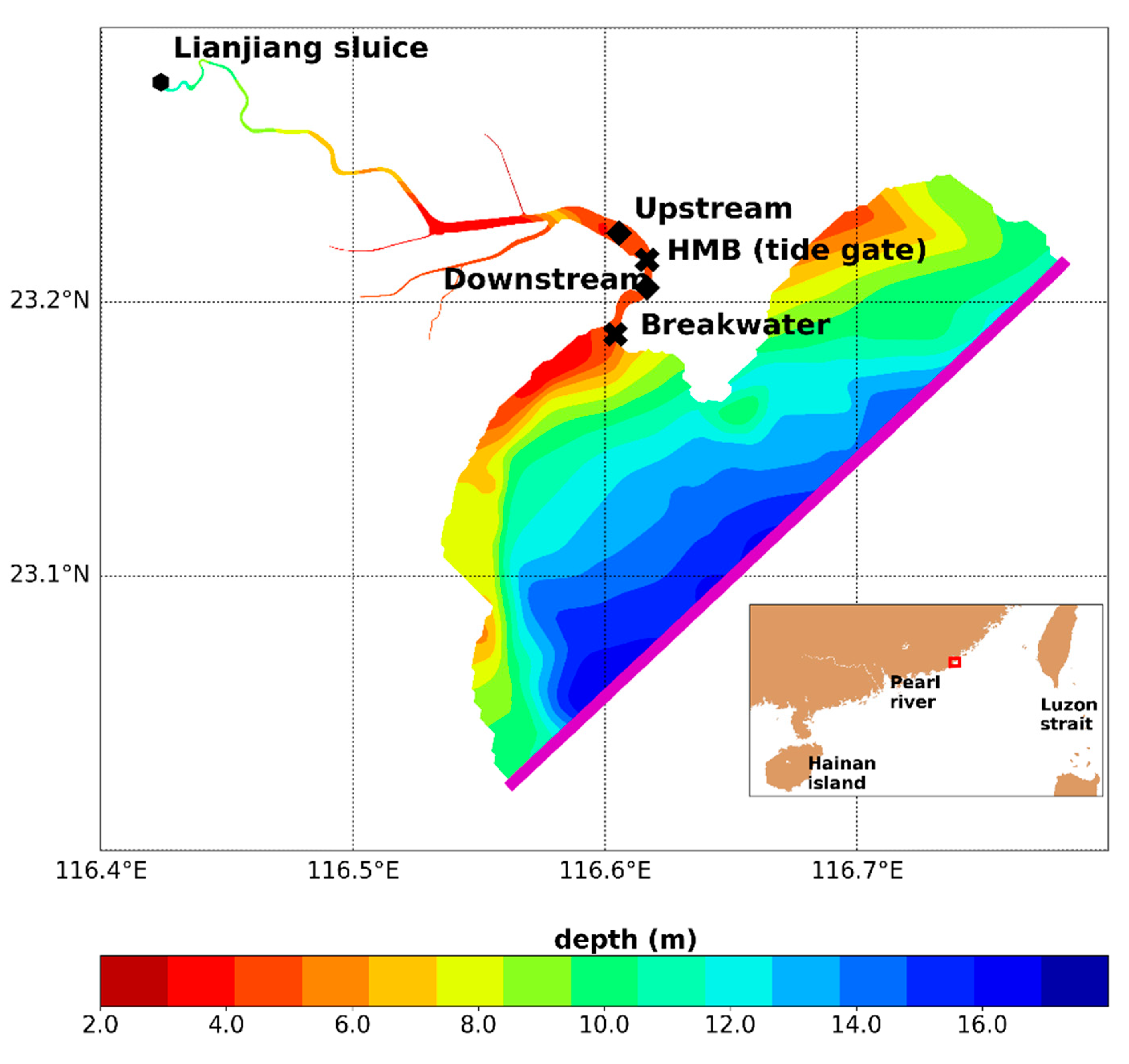 Water 12 01945 g001 Water 12 01945 g001