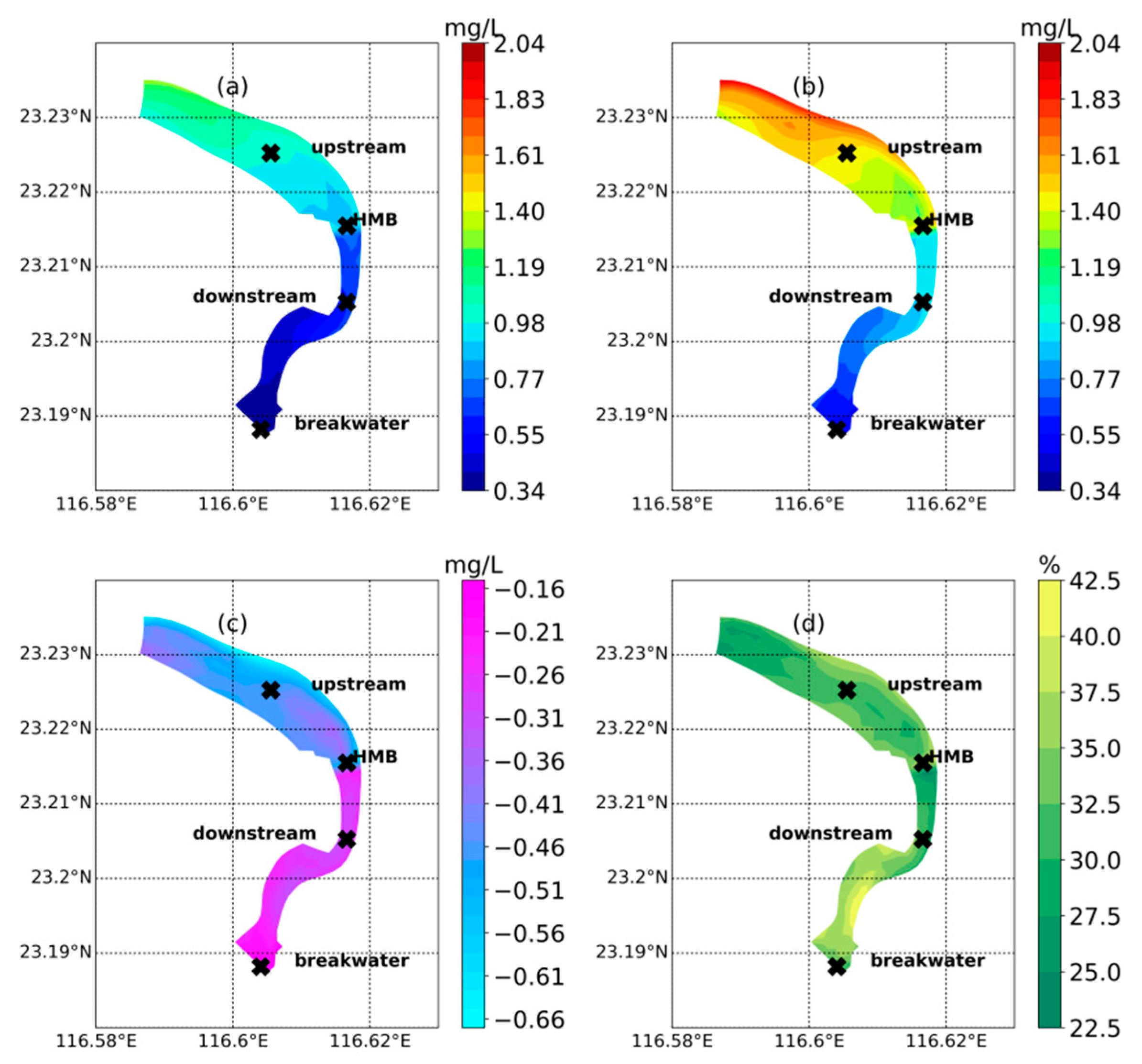 Water 12 01945 g003 Water 12 01945 g003