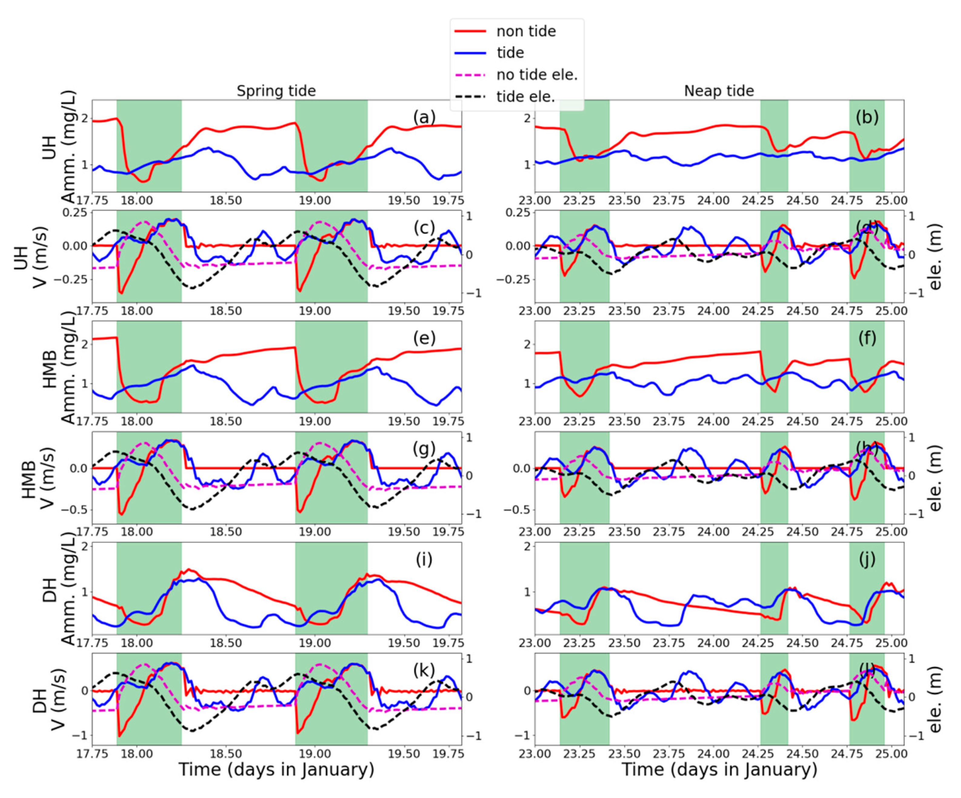 Water 12 01945 g004 Water 12 01945 g004