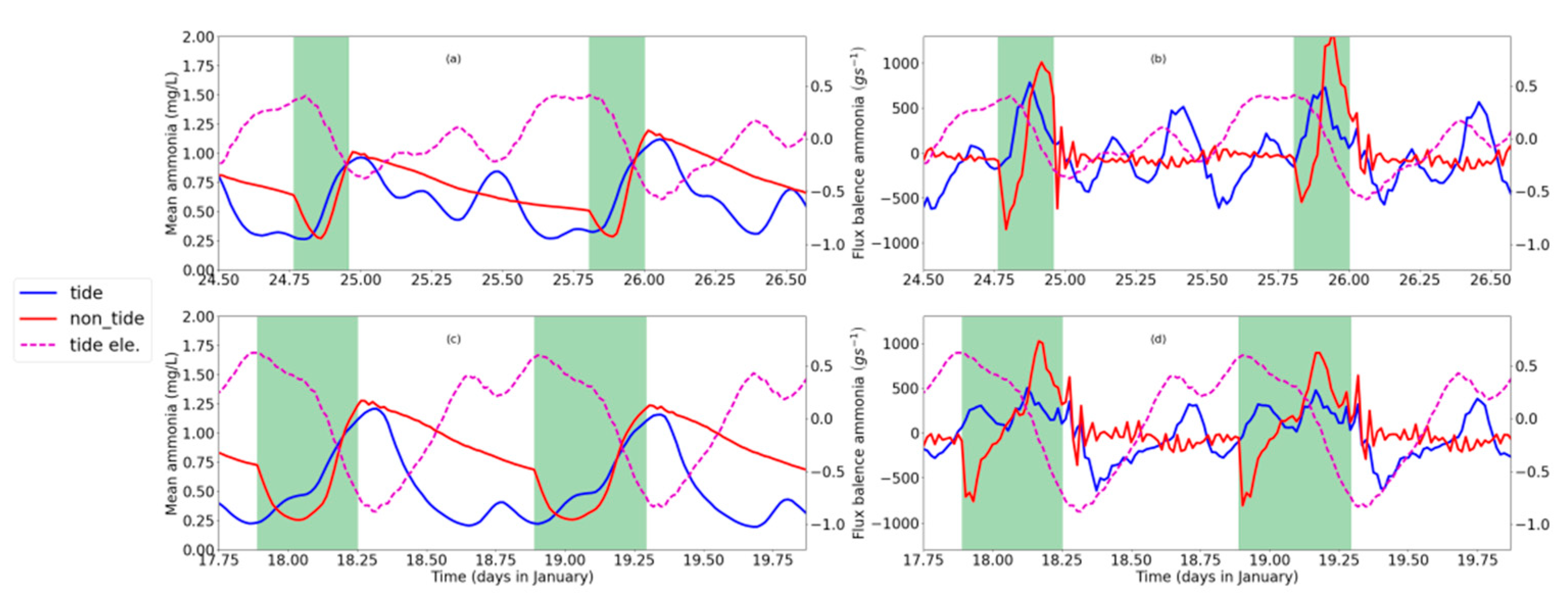 Water 12 01945 g005 Water 12 01945 g005