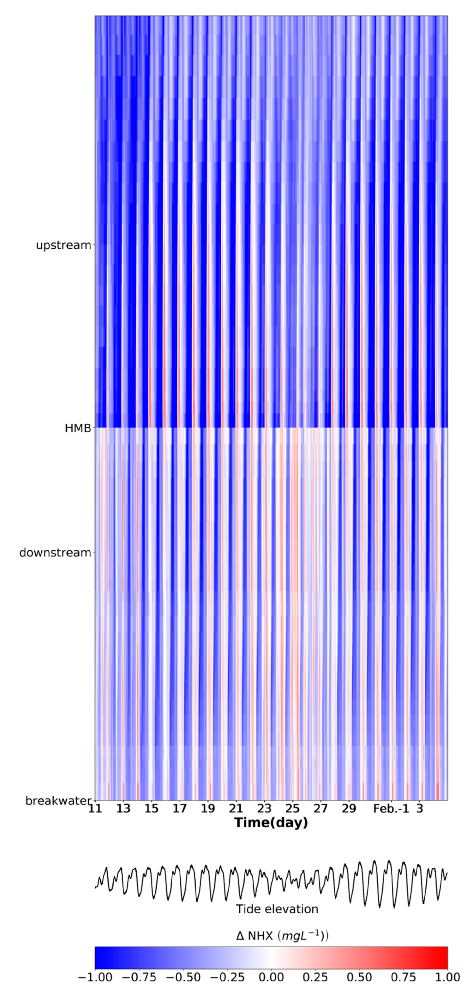 Water 12 01945 g006 Water 12 01945 g006