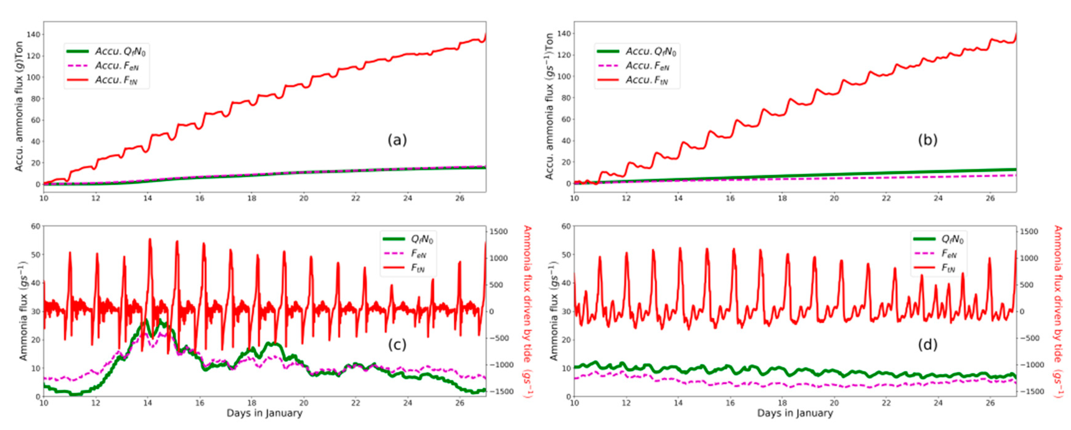 Water 12 01945 g007 Water 12 01945 g007