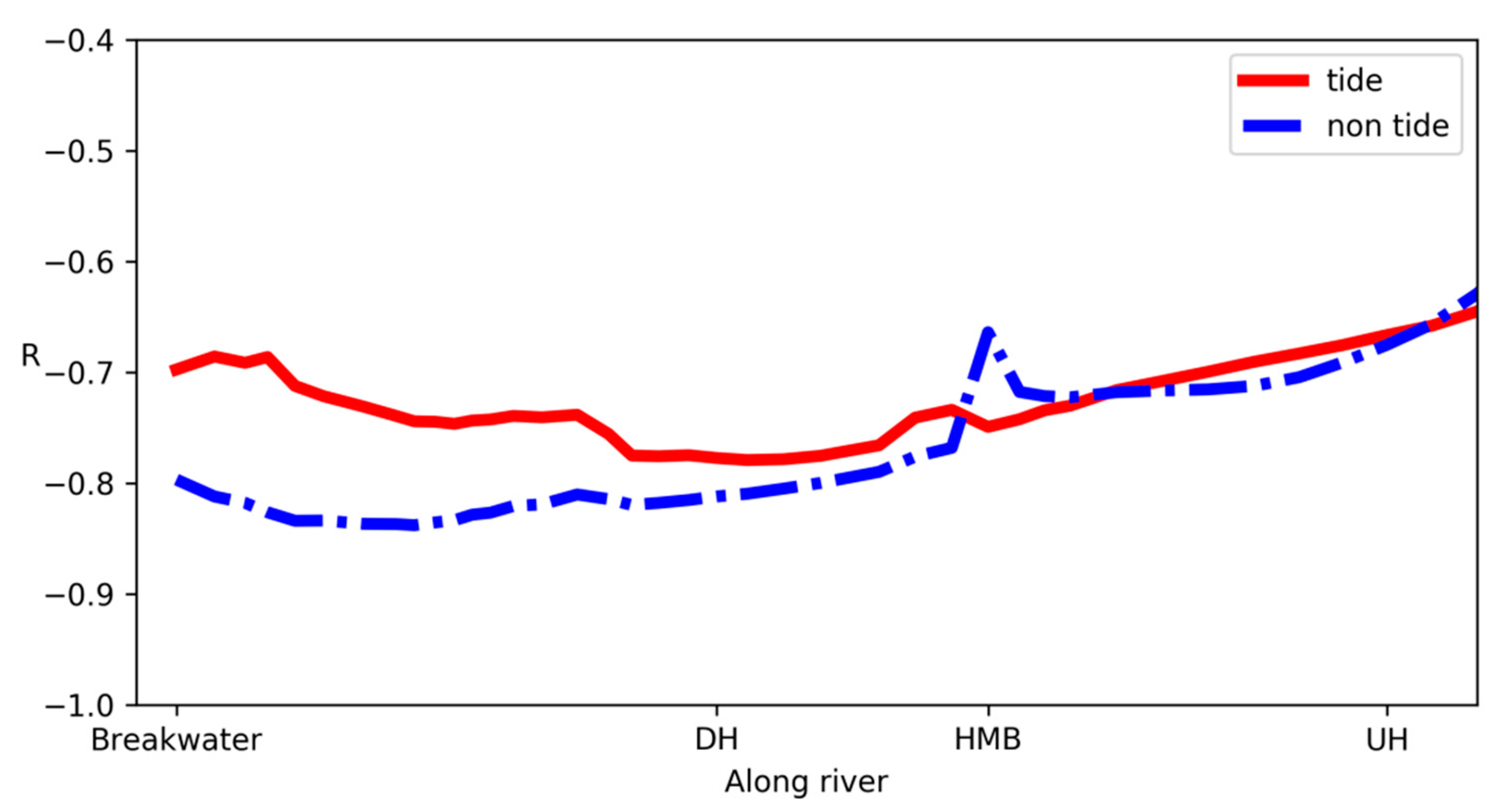 Water 12 01945 g009 Water 12 01945 g009