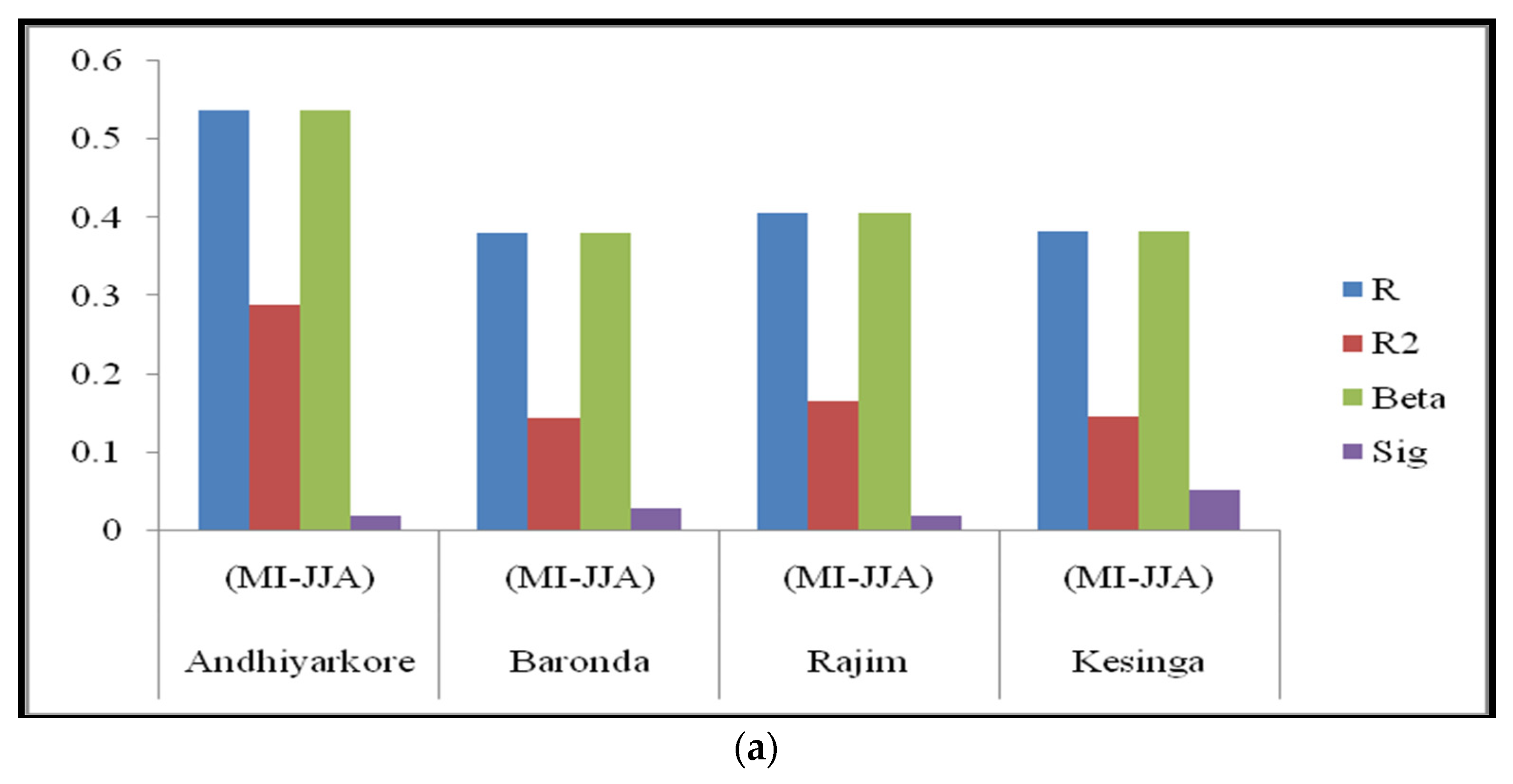 Water 12 01952 g005a
