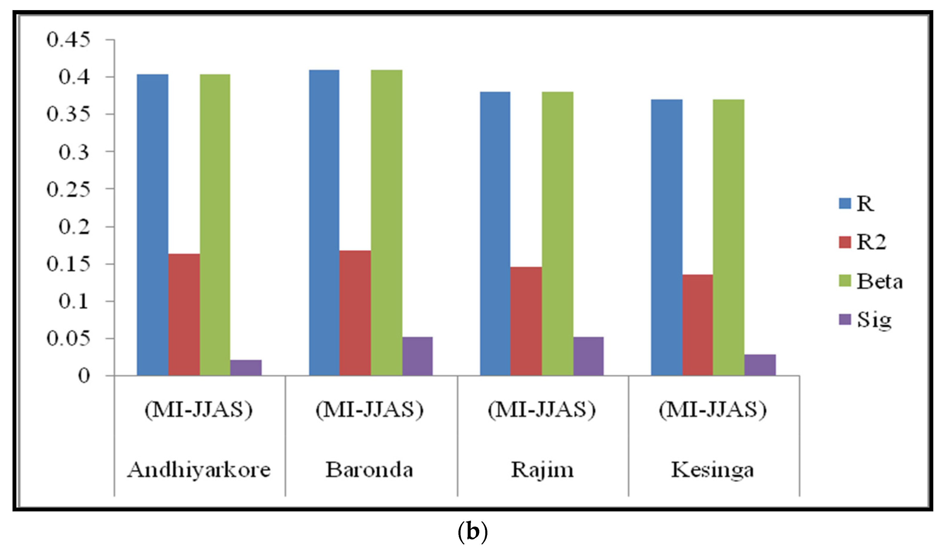 Water 12 01952 g005b
