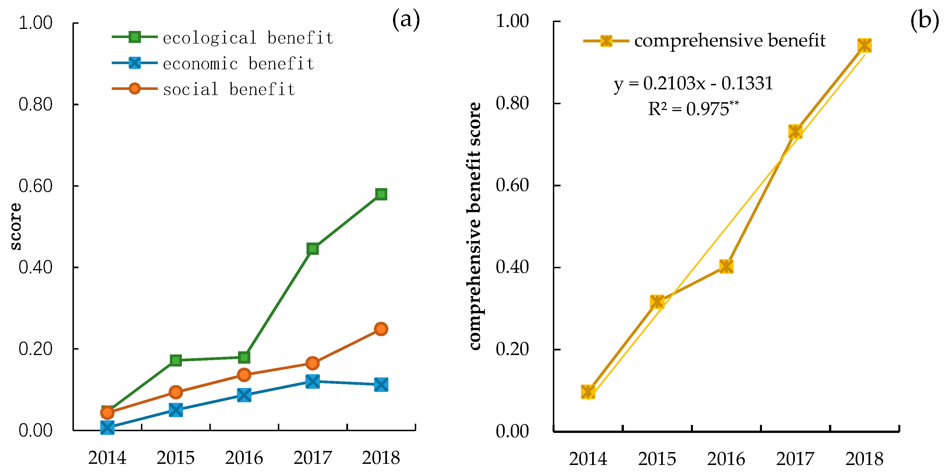 Water 12 01955 g004 Water 12 01955 g004