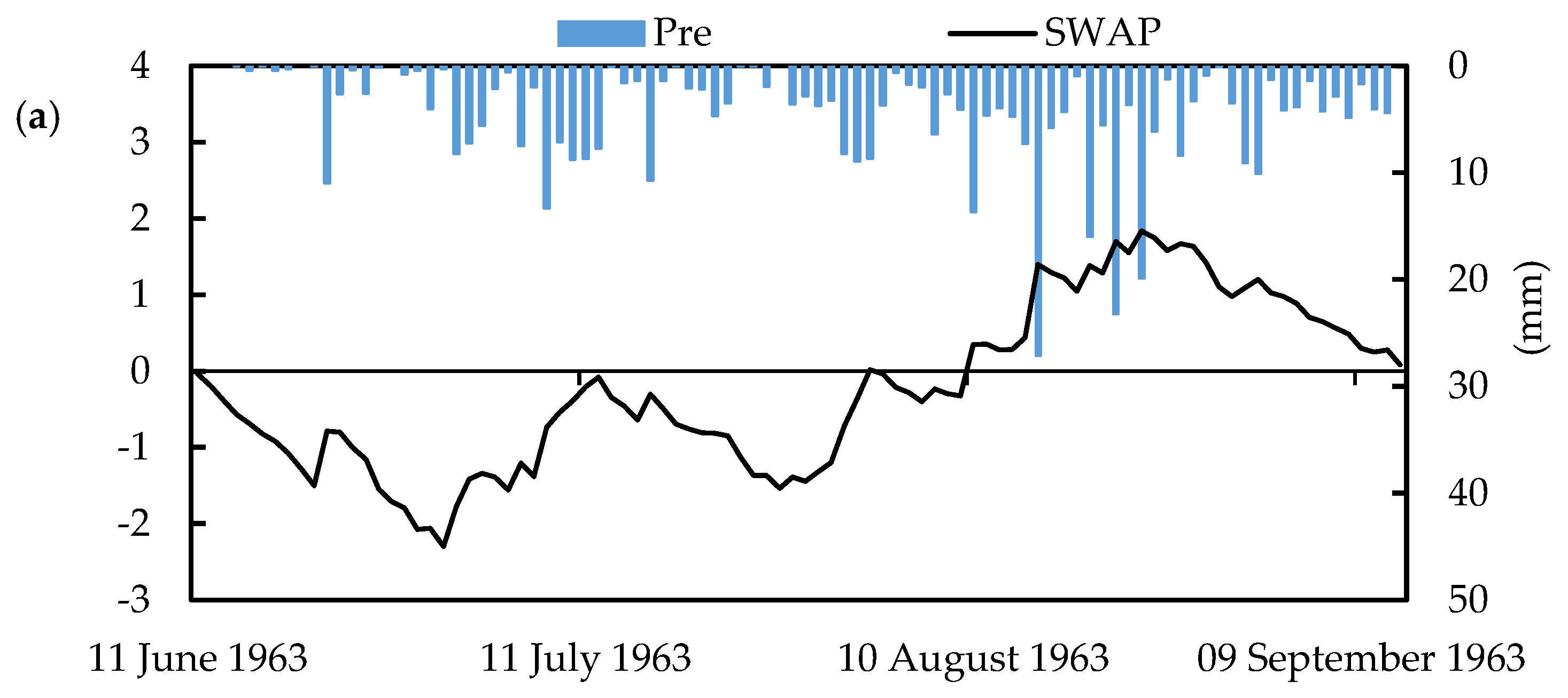 Water 12 01969 g005a