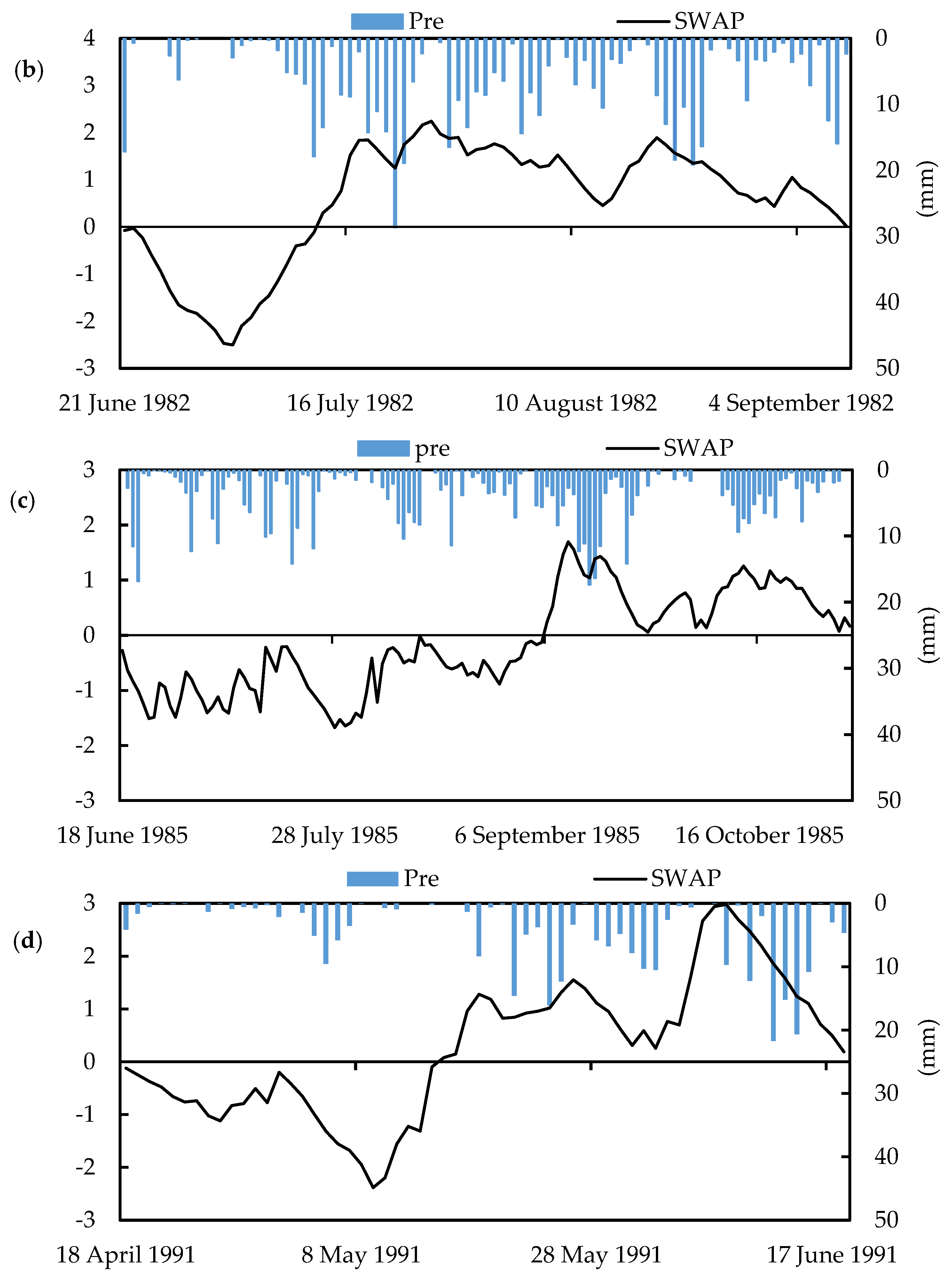 Water 12 01969 g005b
