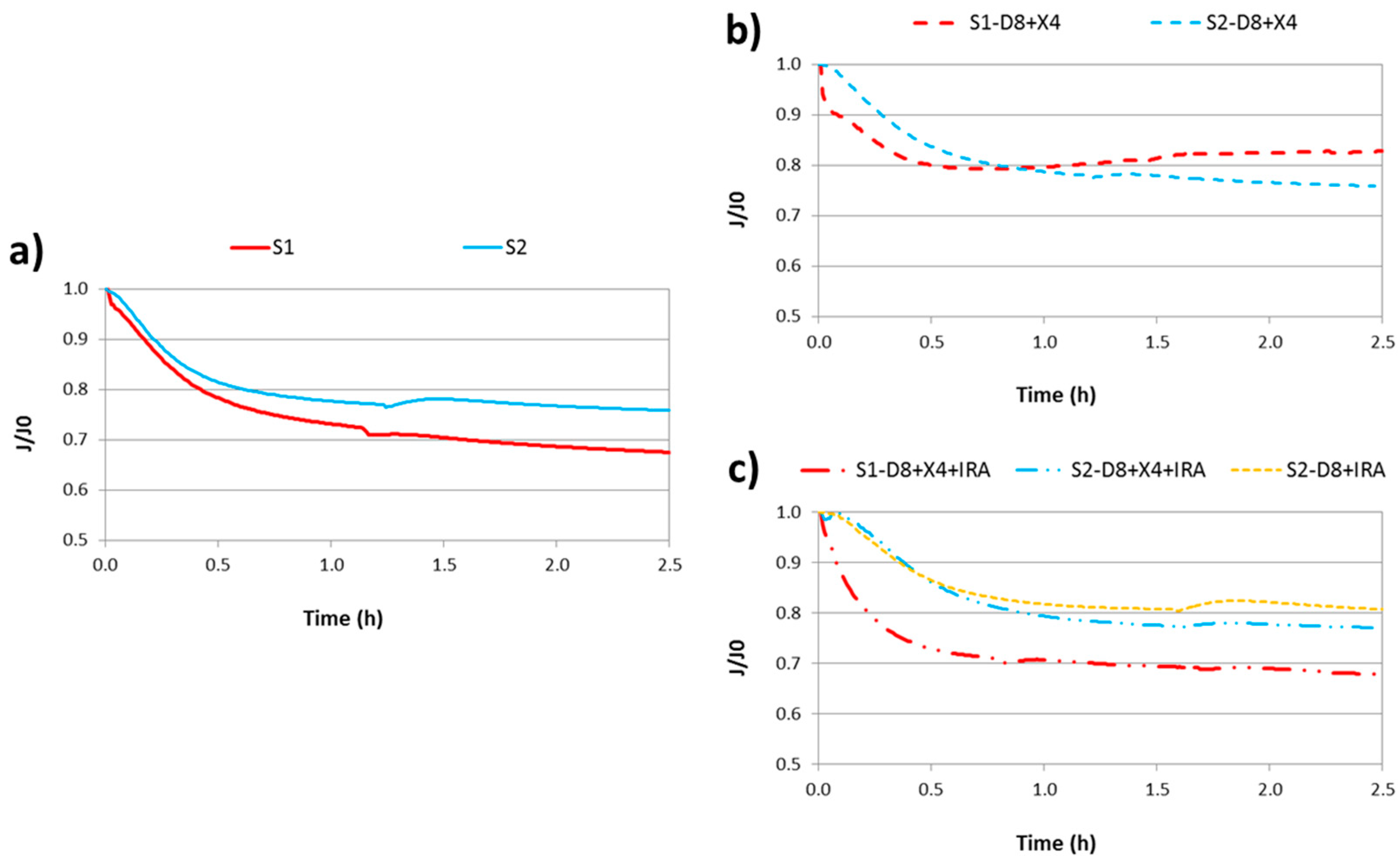 Water 12 01975 g002 Water 12 01975 g002