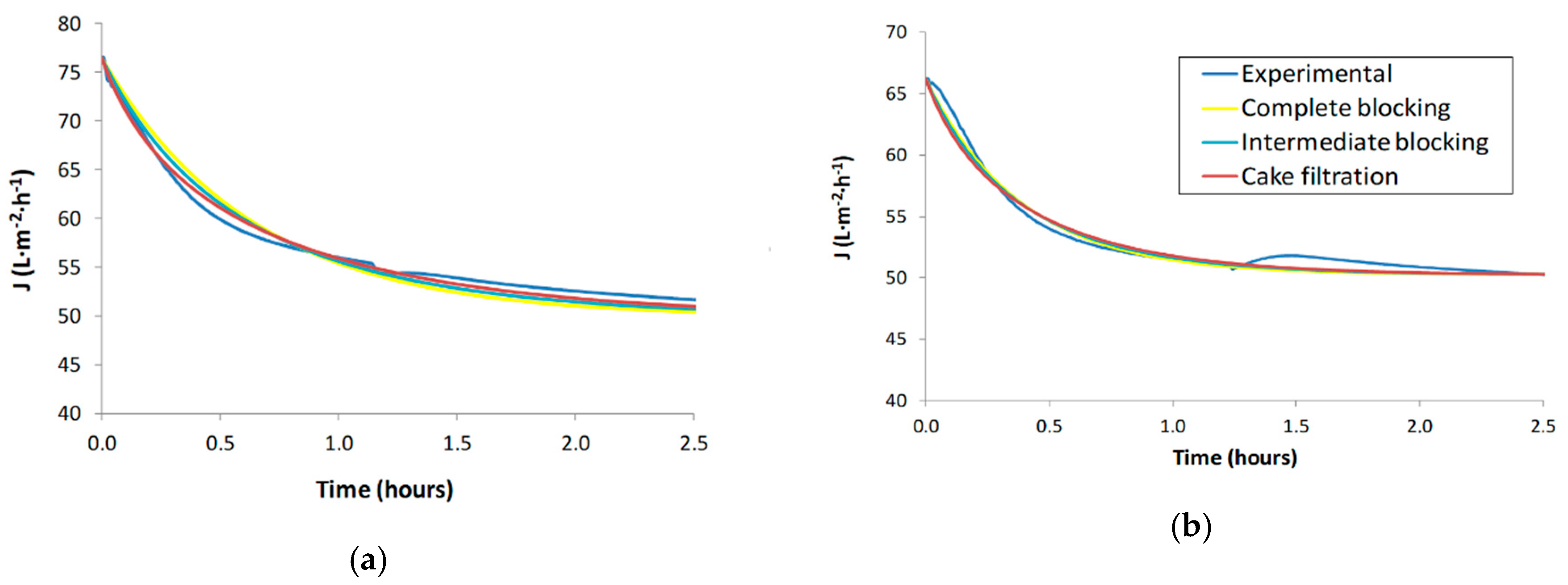 Water 12 01975 g003 Water 12 01975 g003
