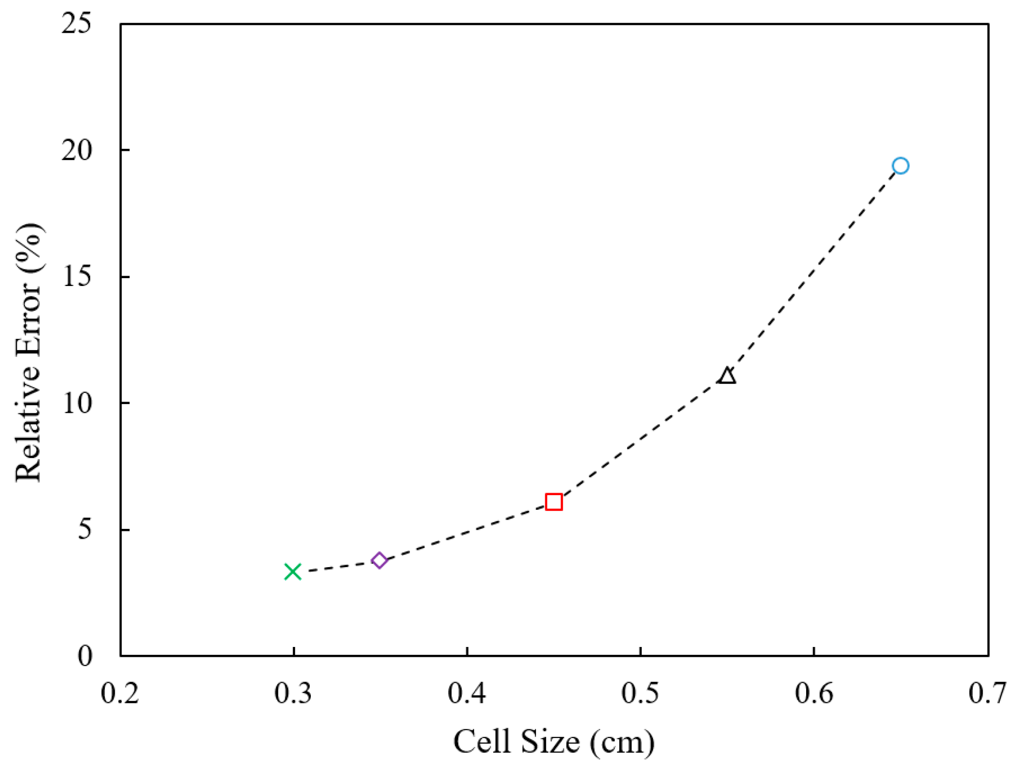Water 12 01992 g004 Water 12 01992 g004