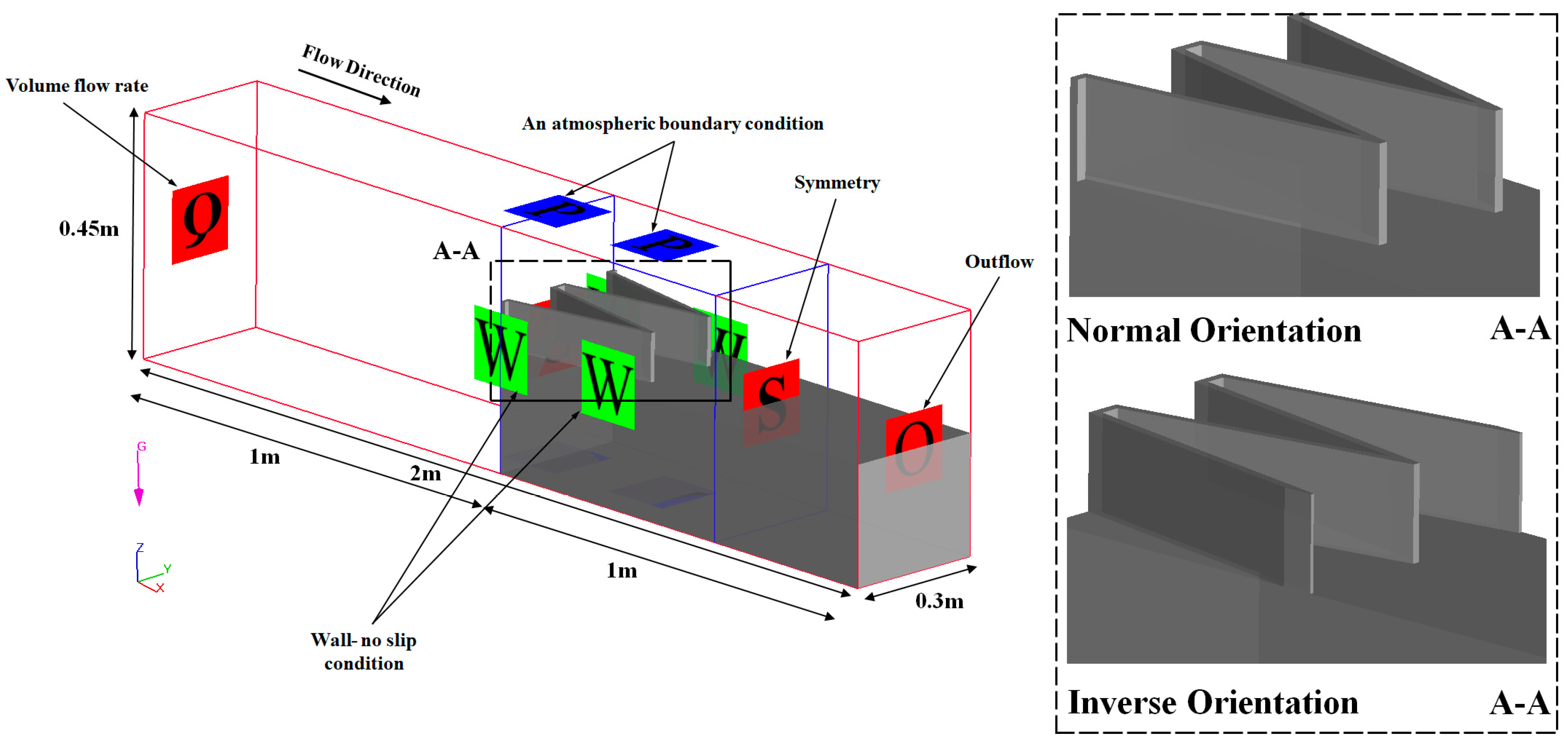 Water 12 01992 g005 Water 12 01992 g005