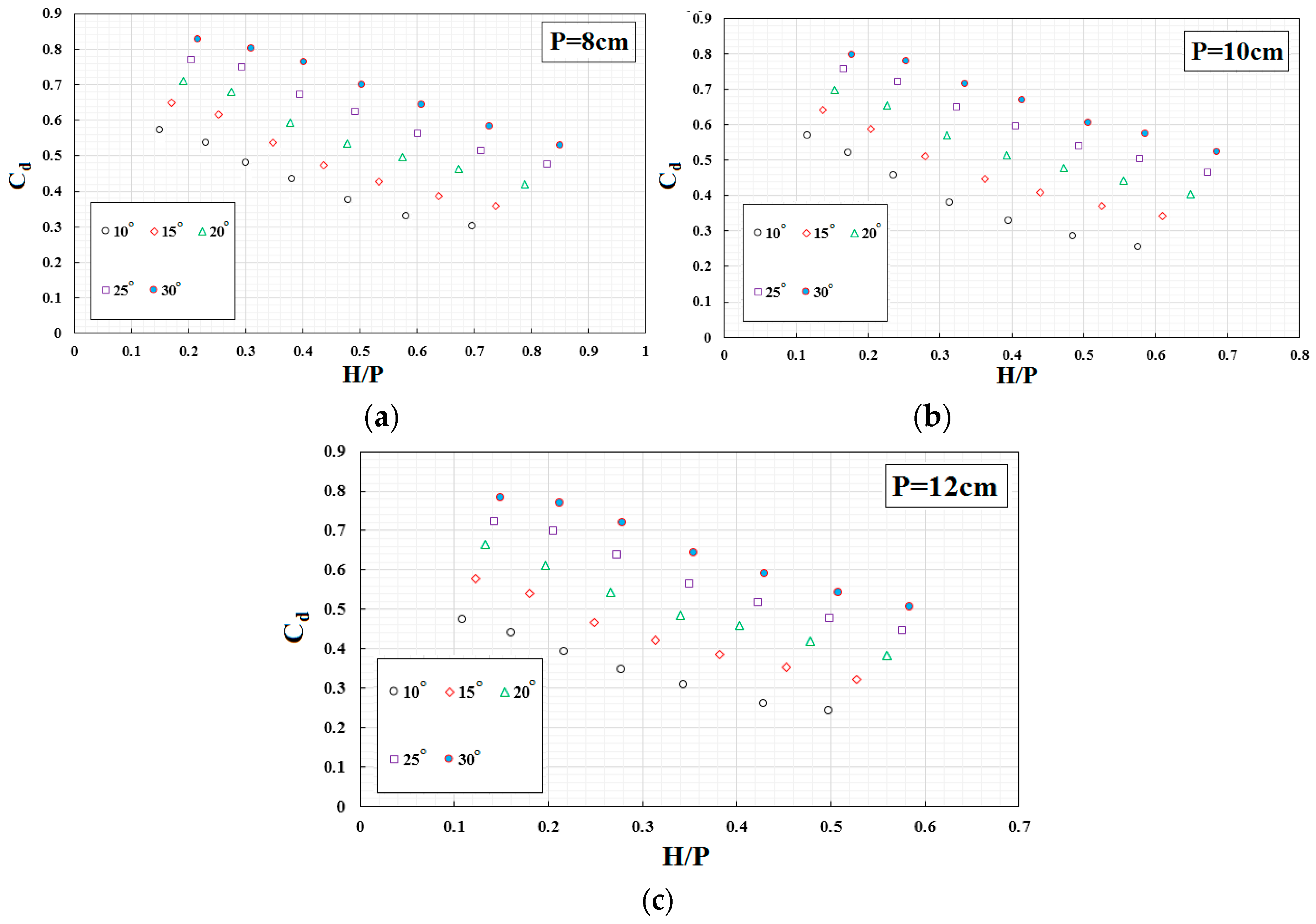 Water 12 01992 g007 Water 12 01992 g007