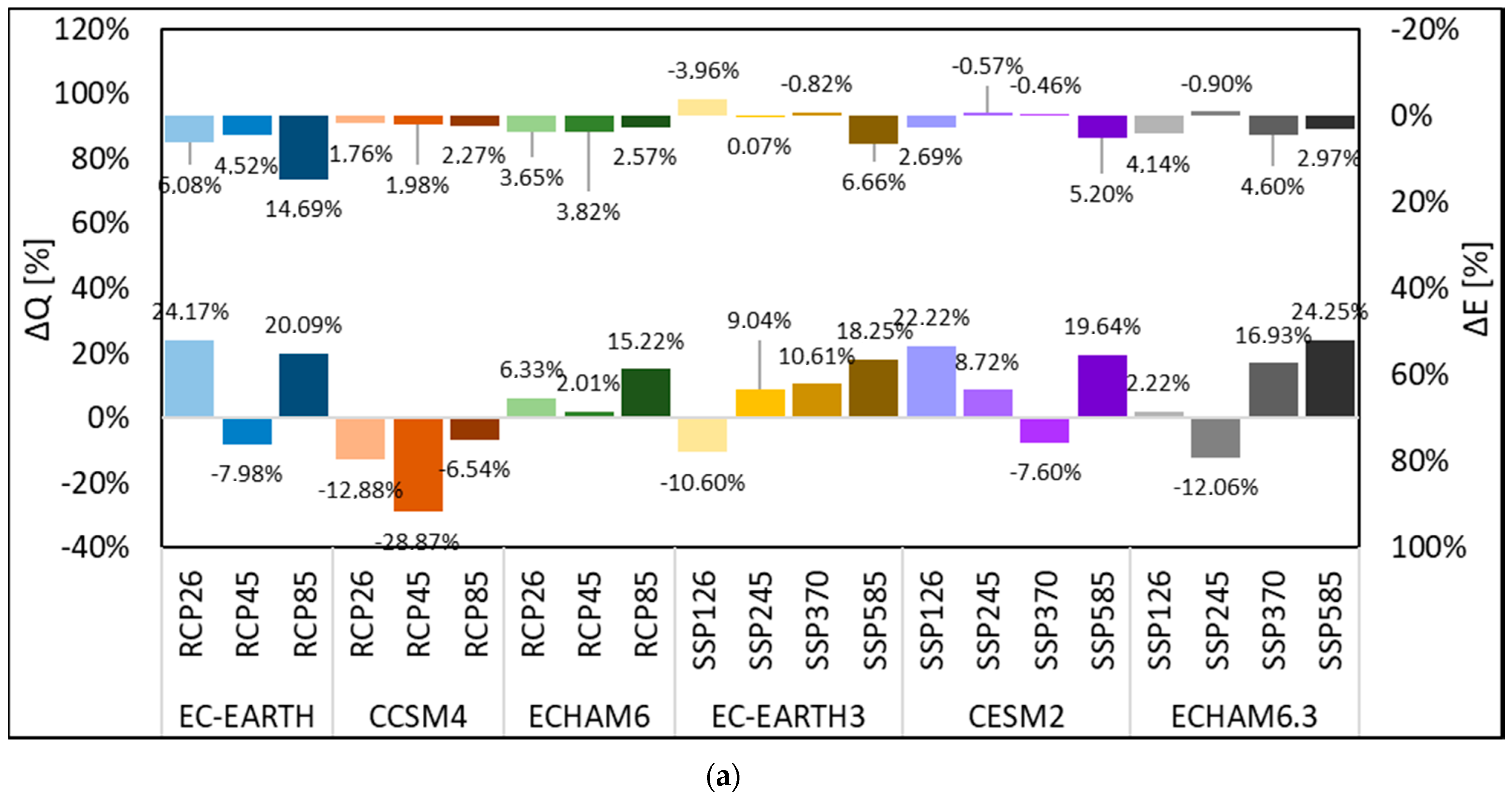 Water 12 02011 g002a