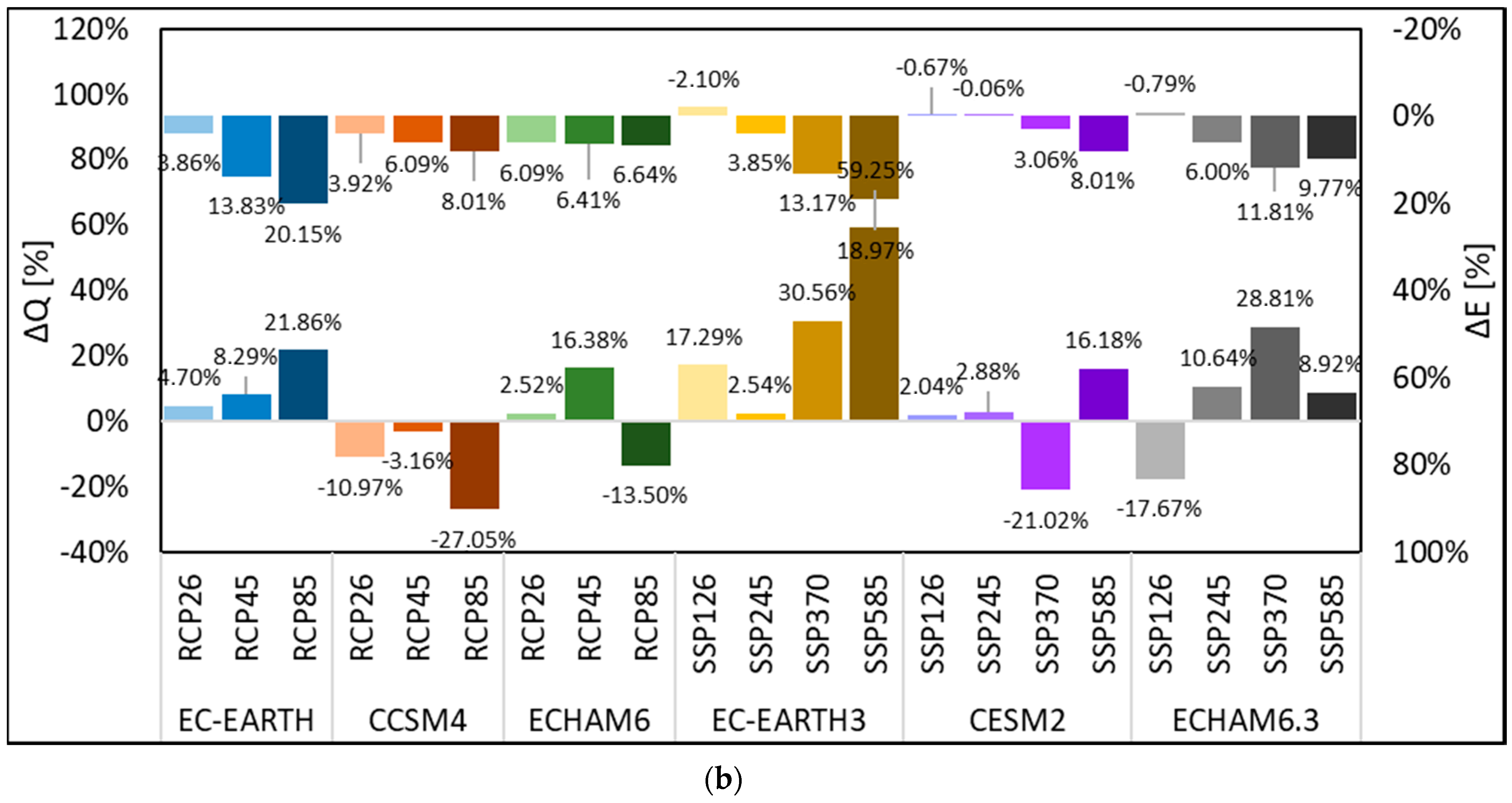 Water 12 02011 g002b