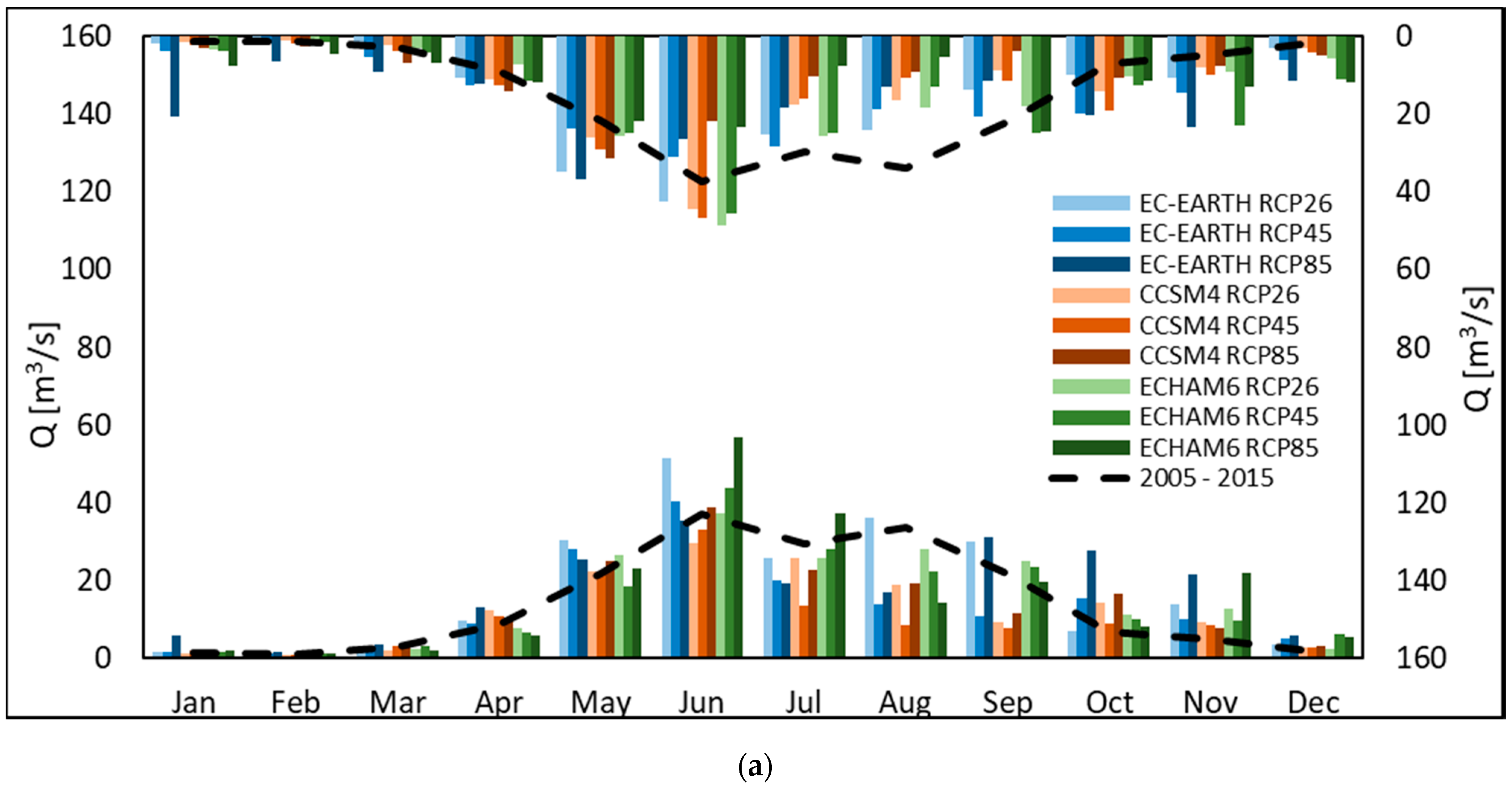 Water 12 02011 g003a