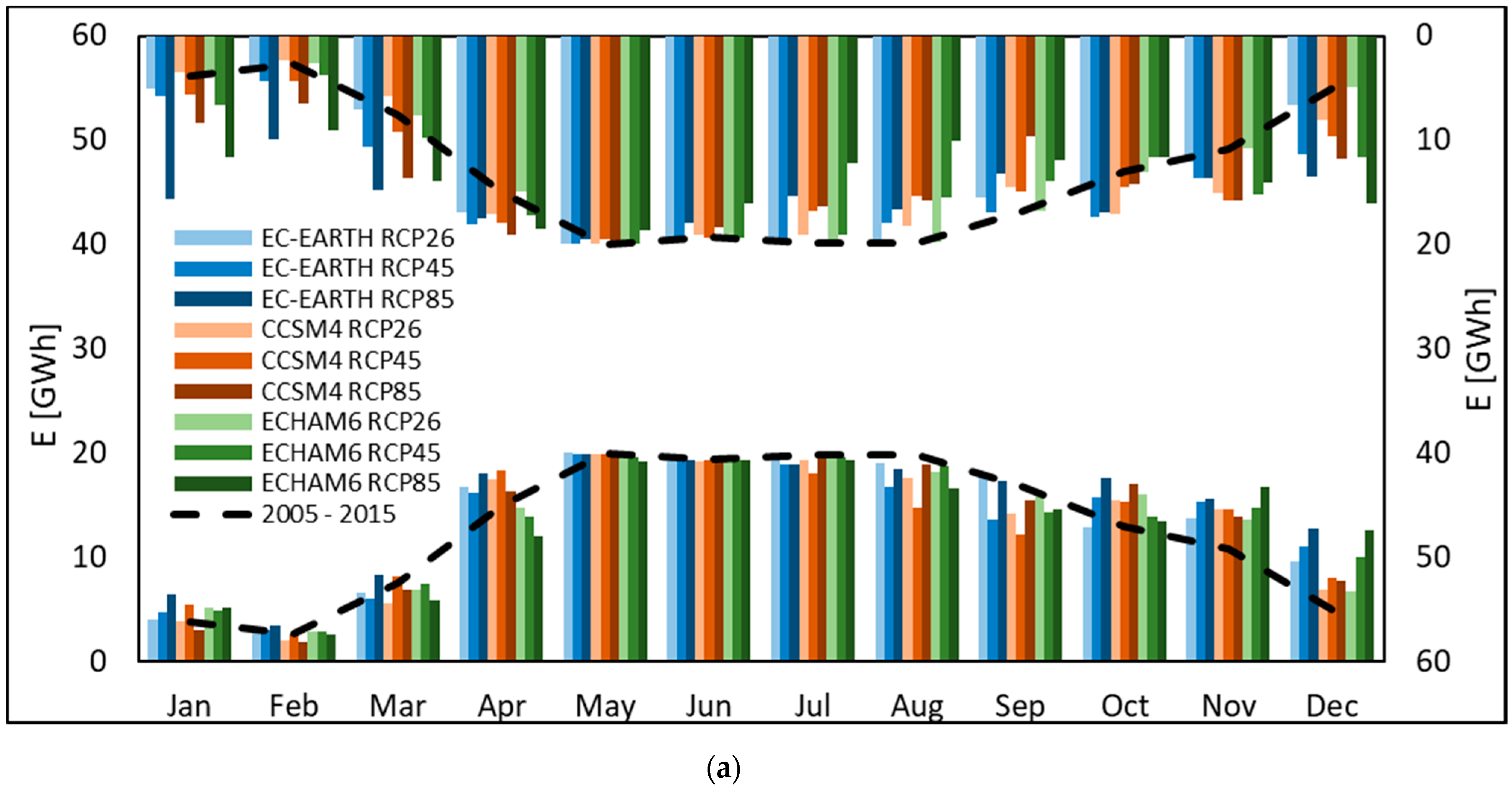 Water 12 02011 g004a
