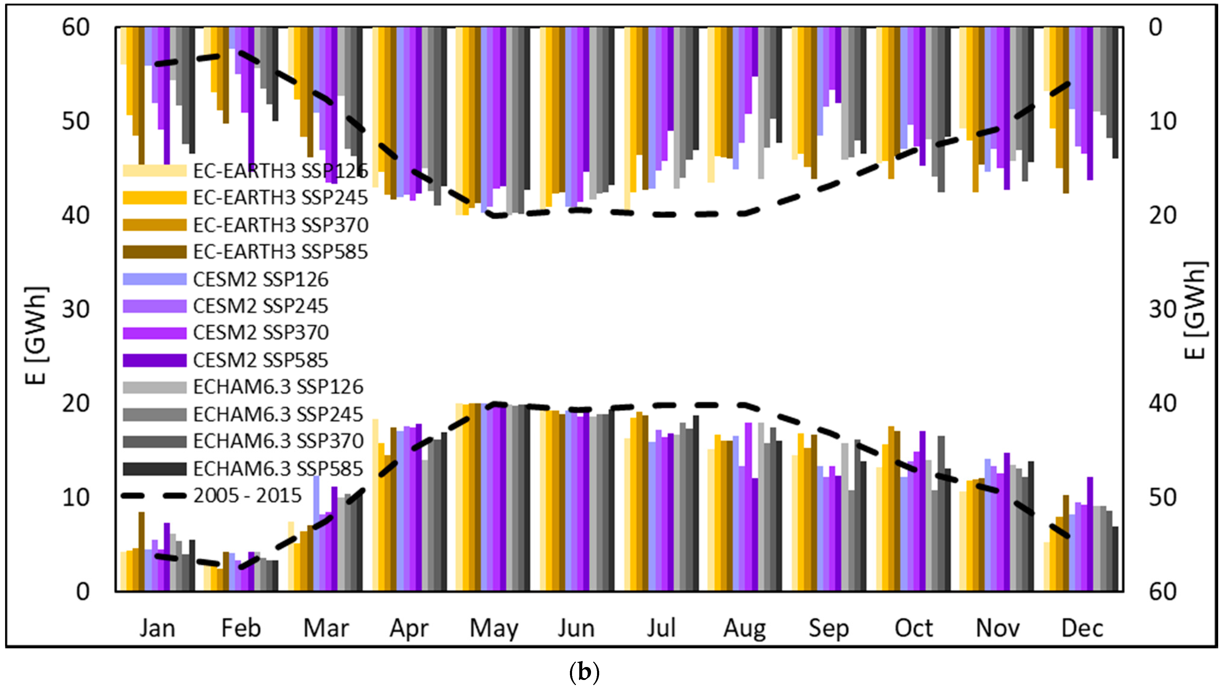Water 12 02011 g004b