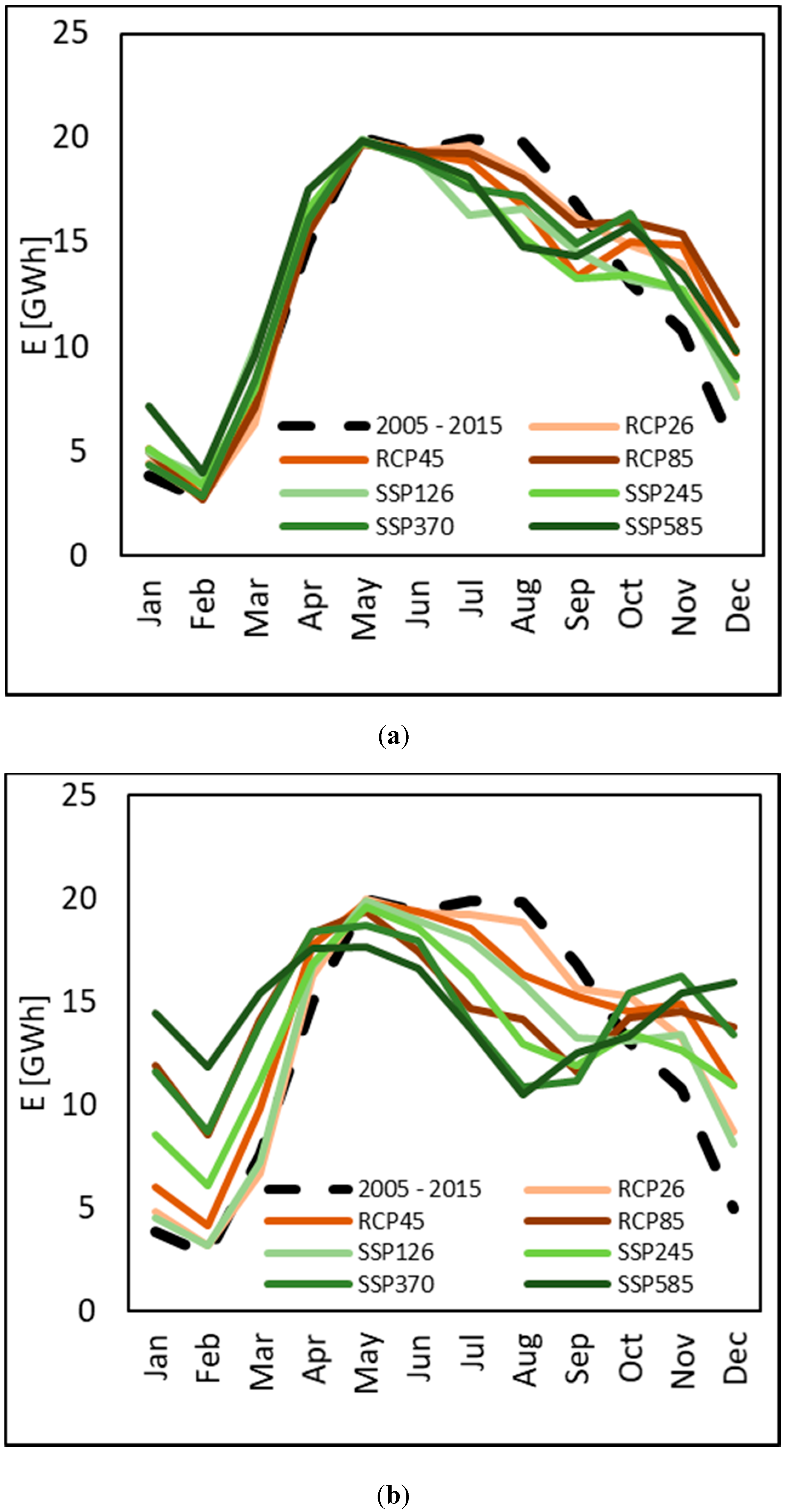 Water 12 02011 g005a