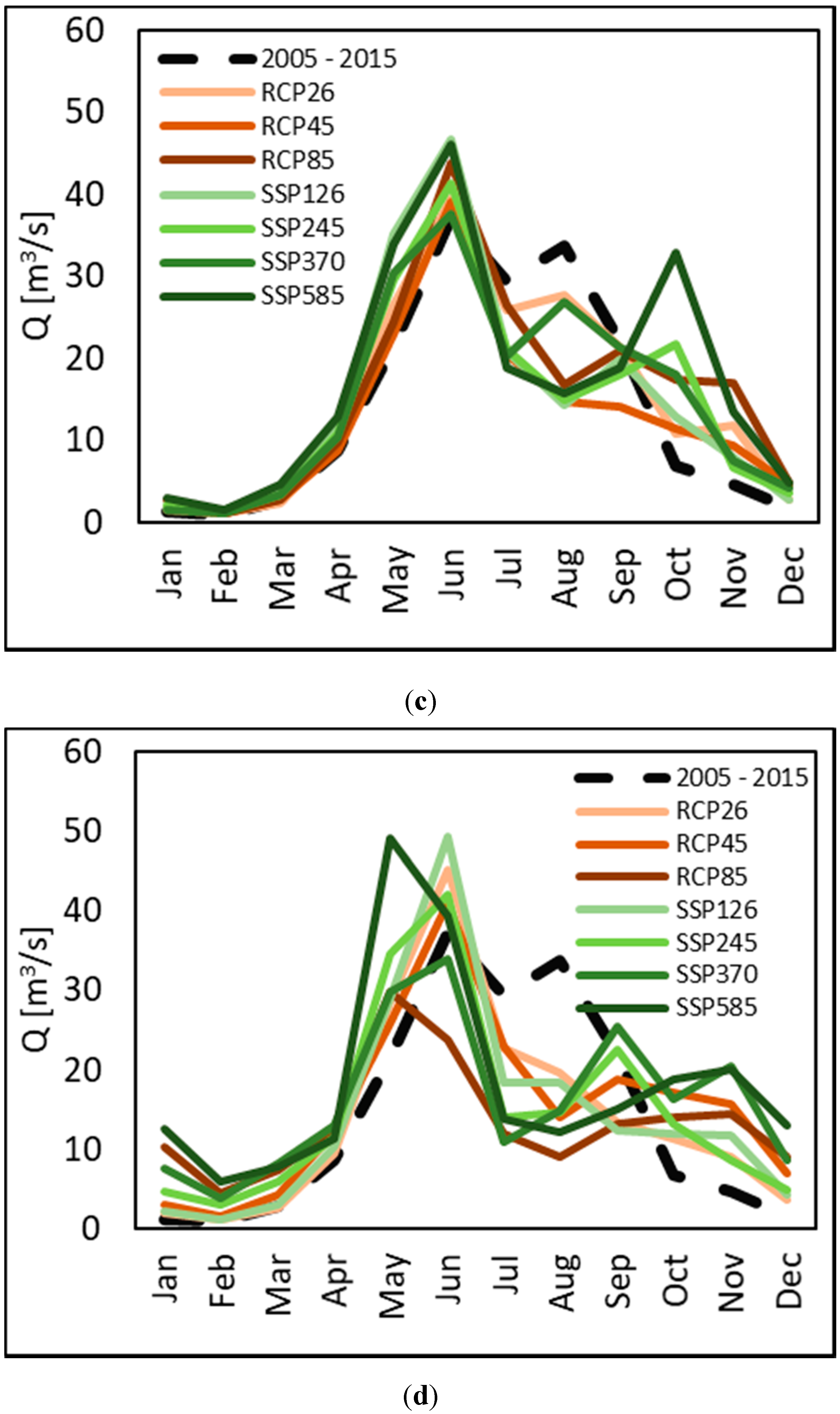 Water 12 02011 g005b