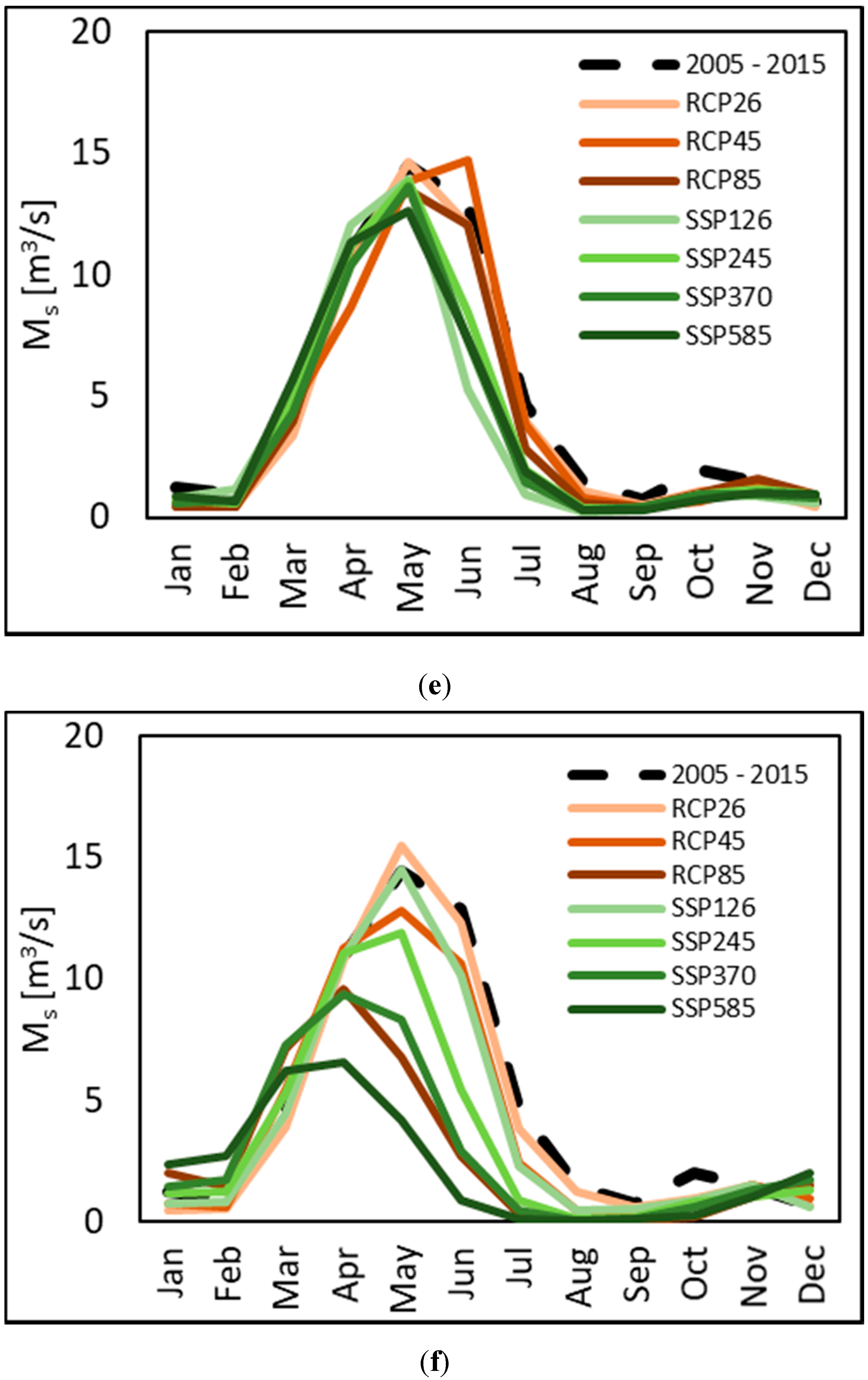 Water 12 02011 g005c