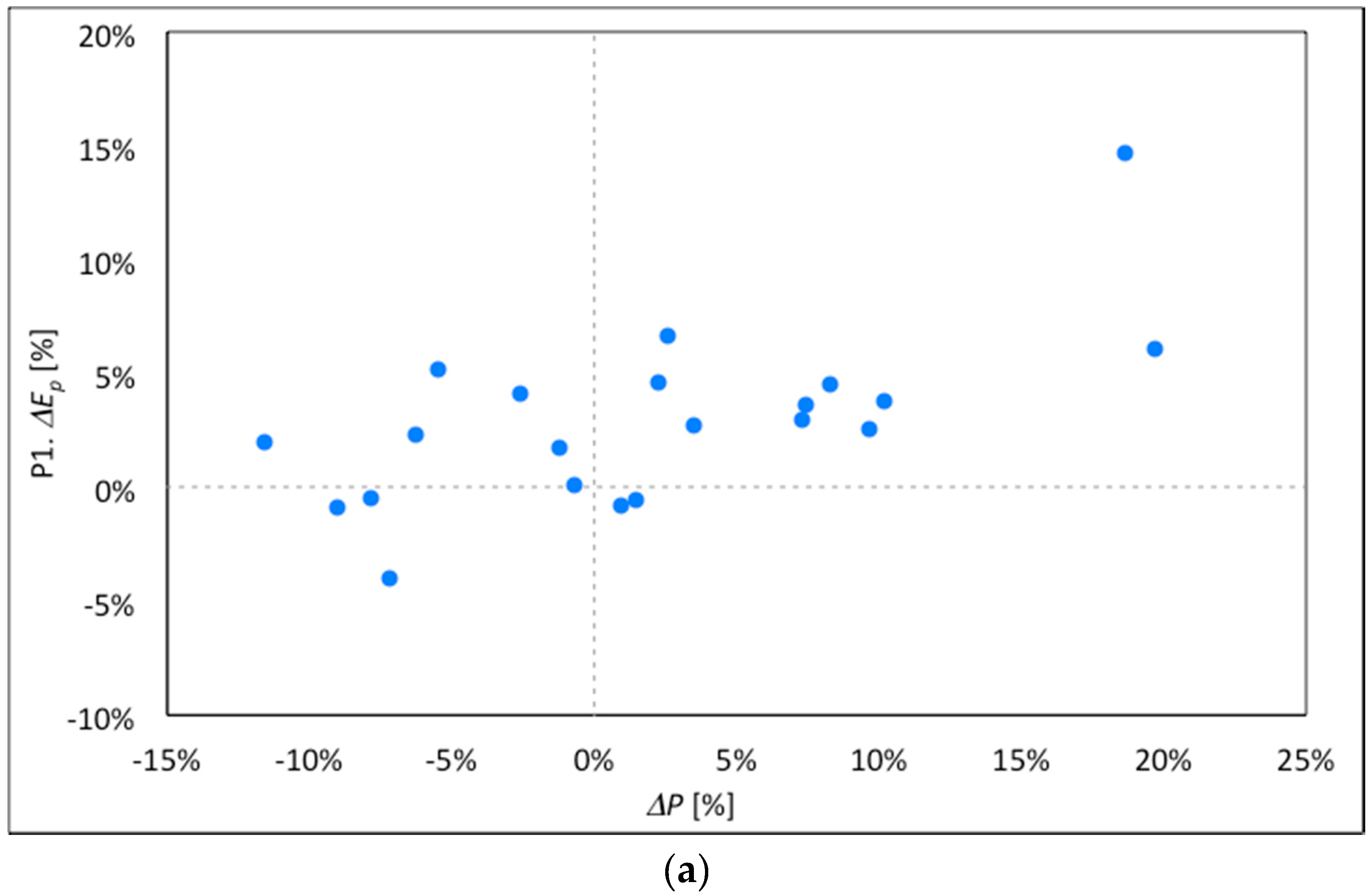 Water 12 02011 g006a
