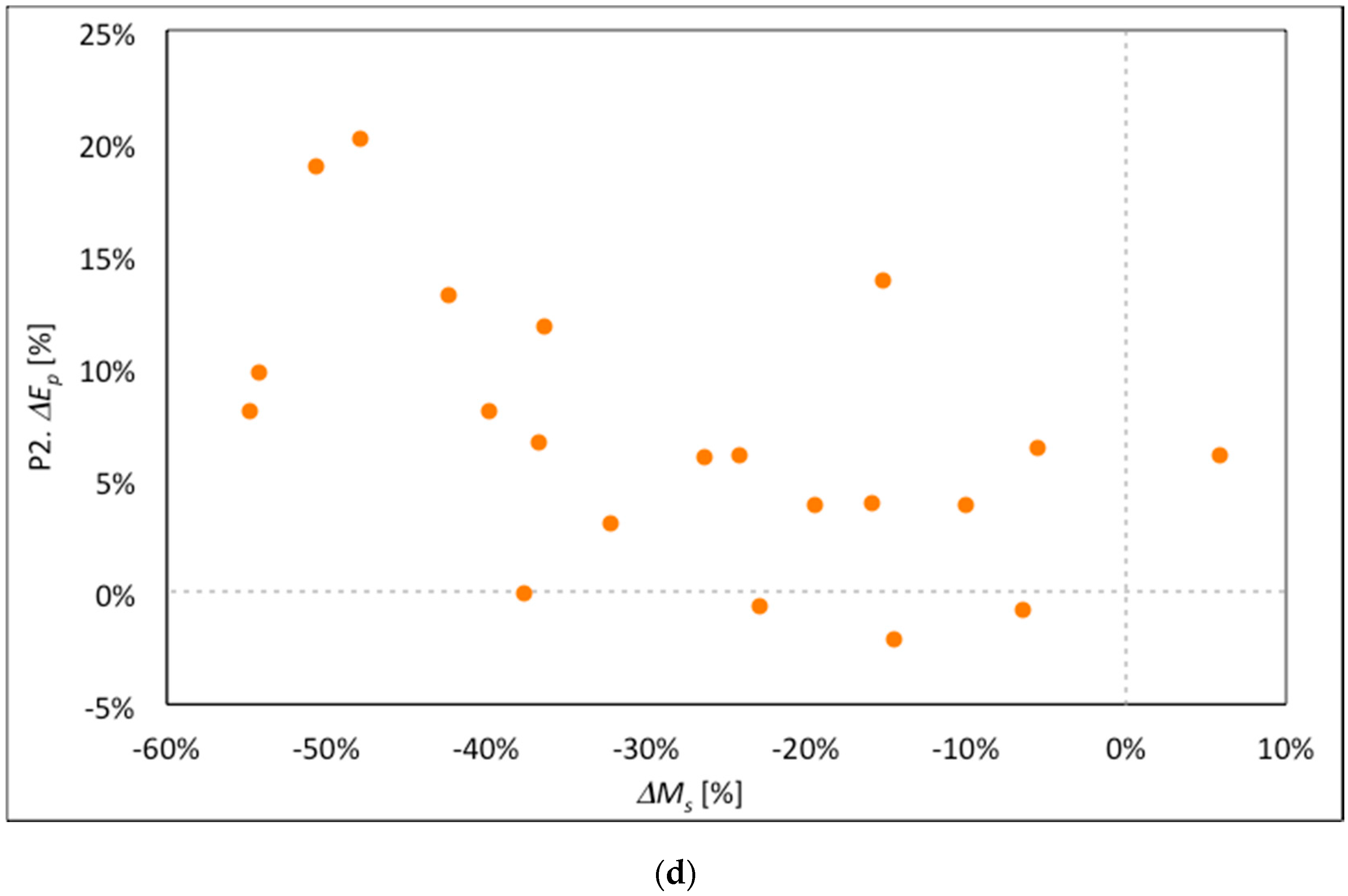 Water 12 02011 g006c