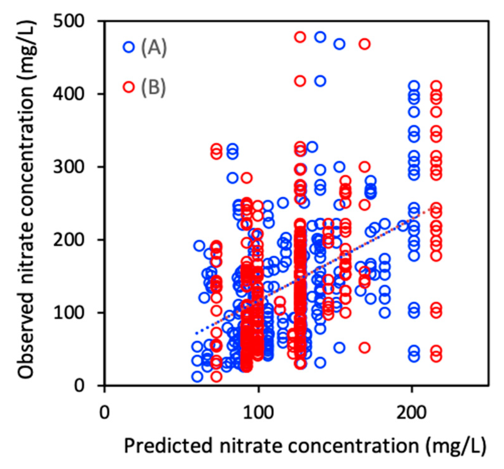 Water 12 02022 g007 Water 12 02022 g007