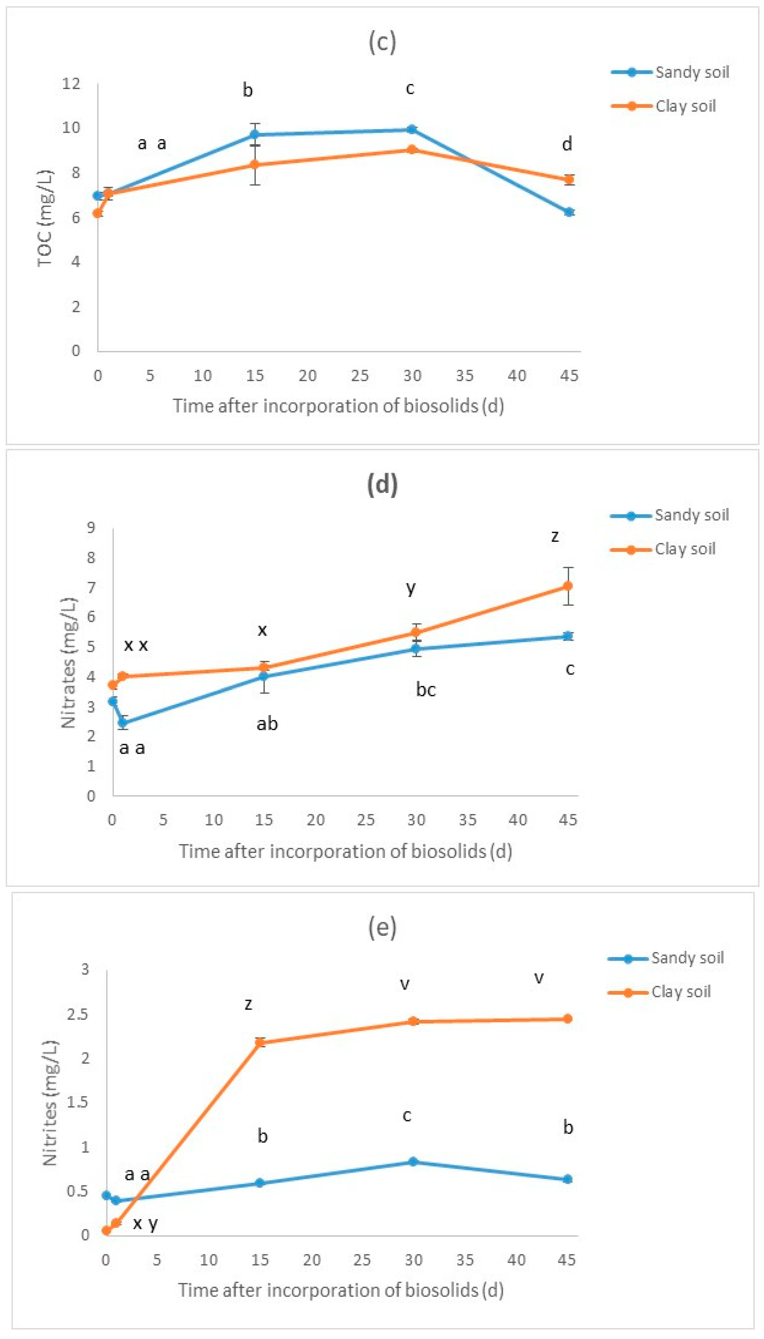 Water 12 02046 g002b Water 12 02046 g002b