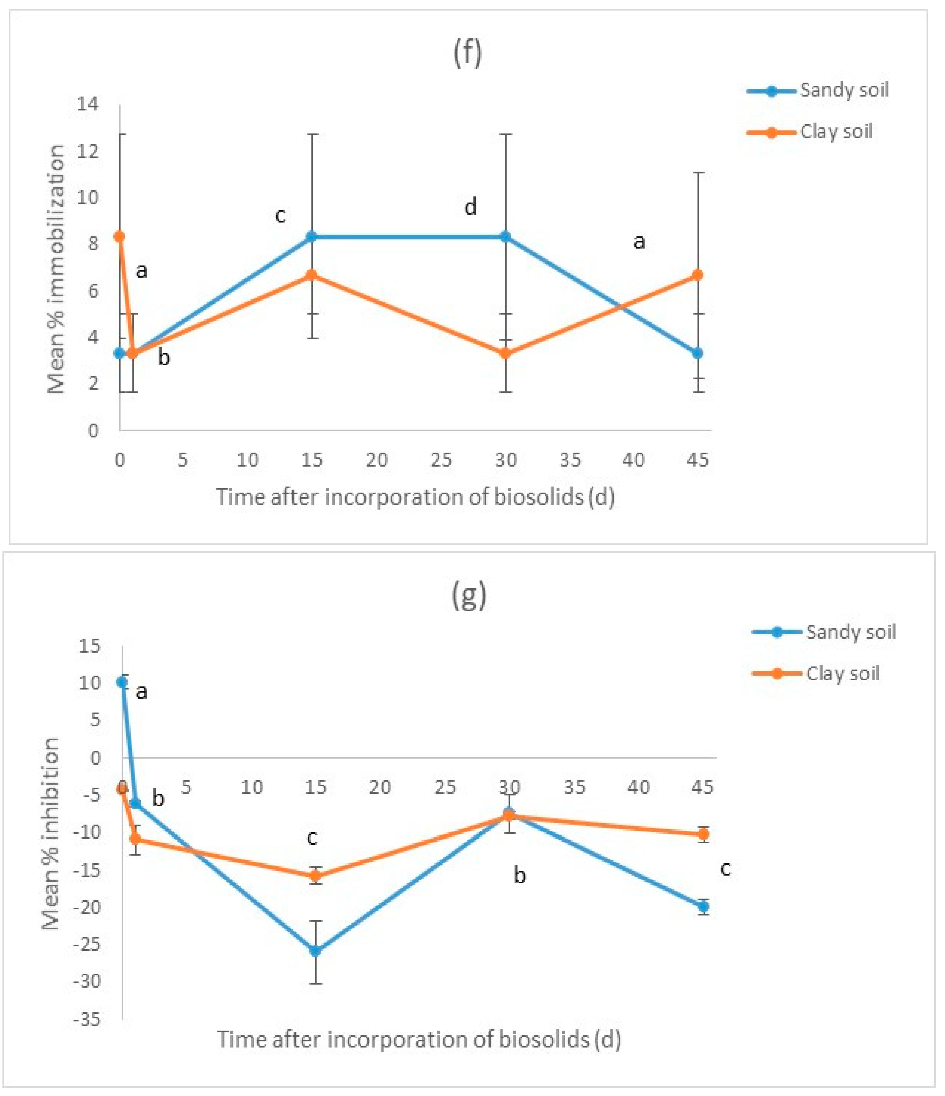 Water 12 02046 g002c Water 12 02046 g002c