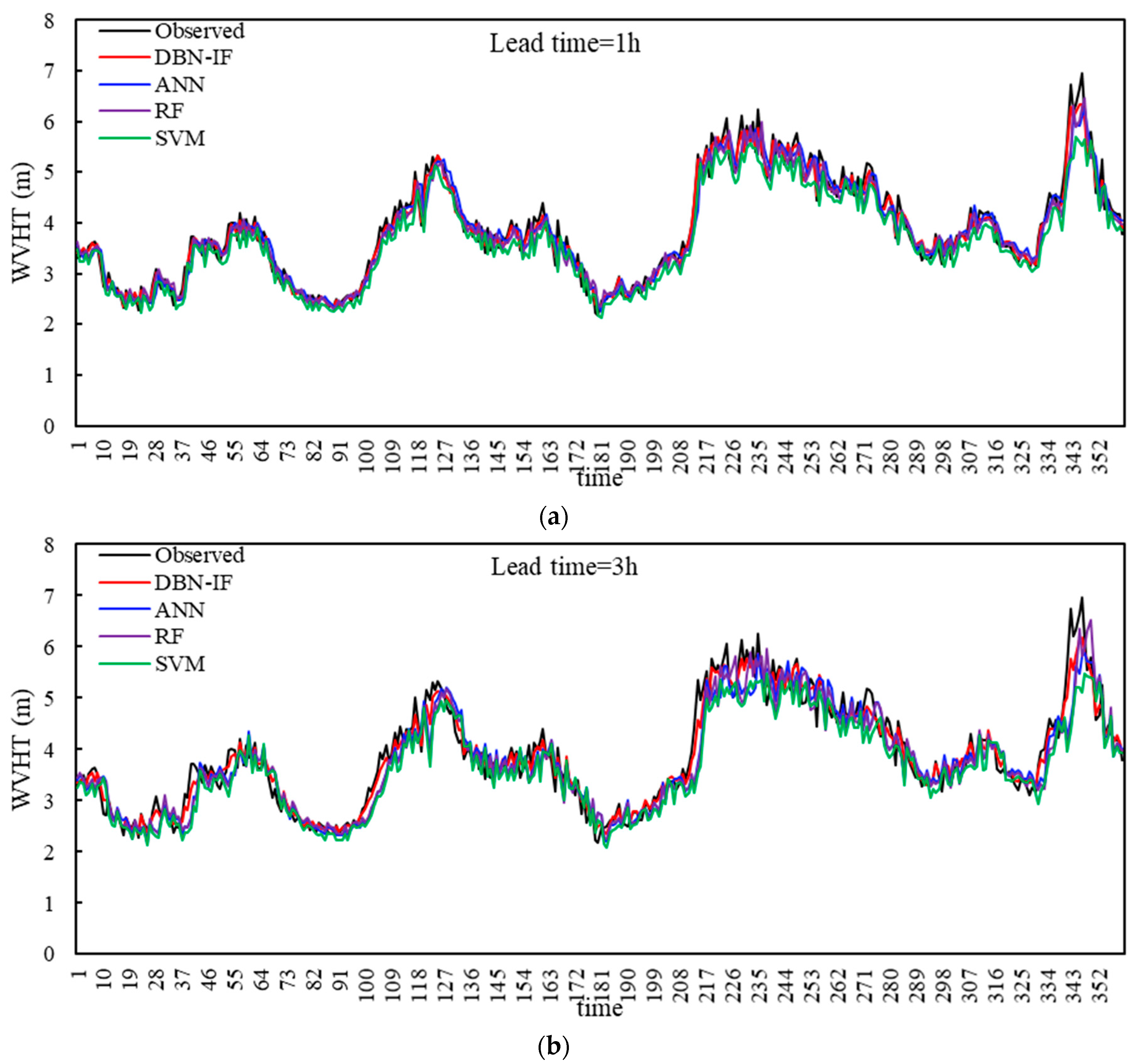 Water 12 02075 g009a