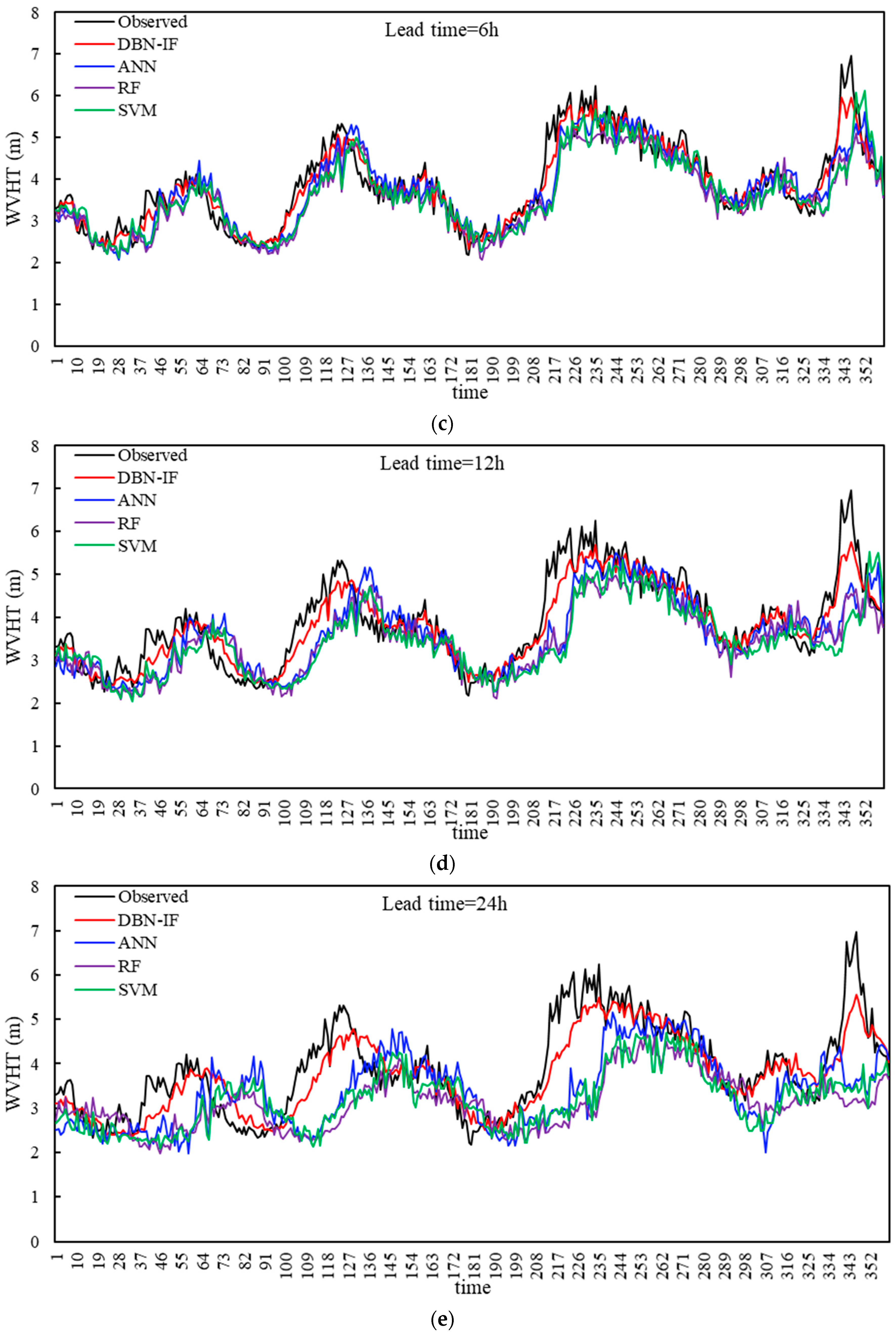 Water 12 02075 g009b
