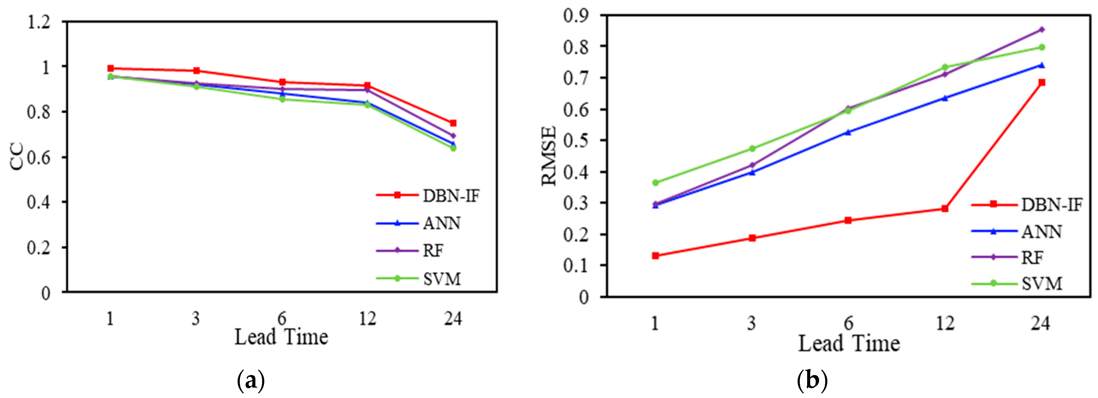 Water 12 02075 g010a