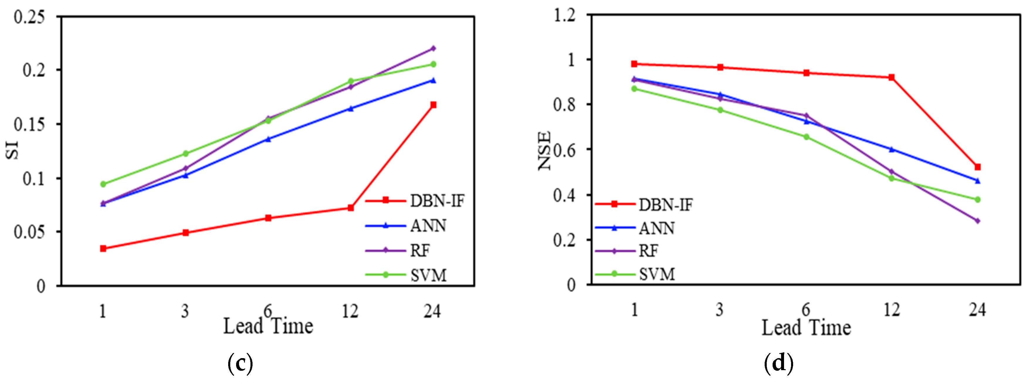 Water 12 02075 g010b