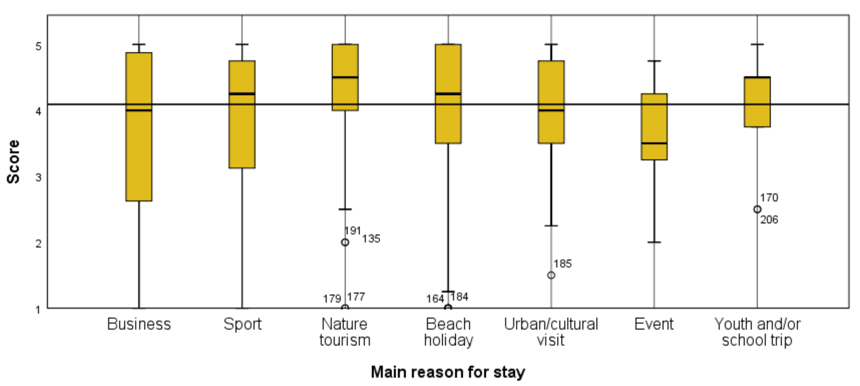 Water 12 02083 g003 Water 12 02083 g003