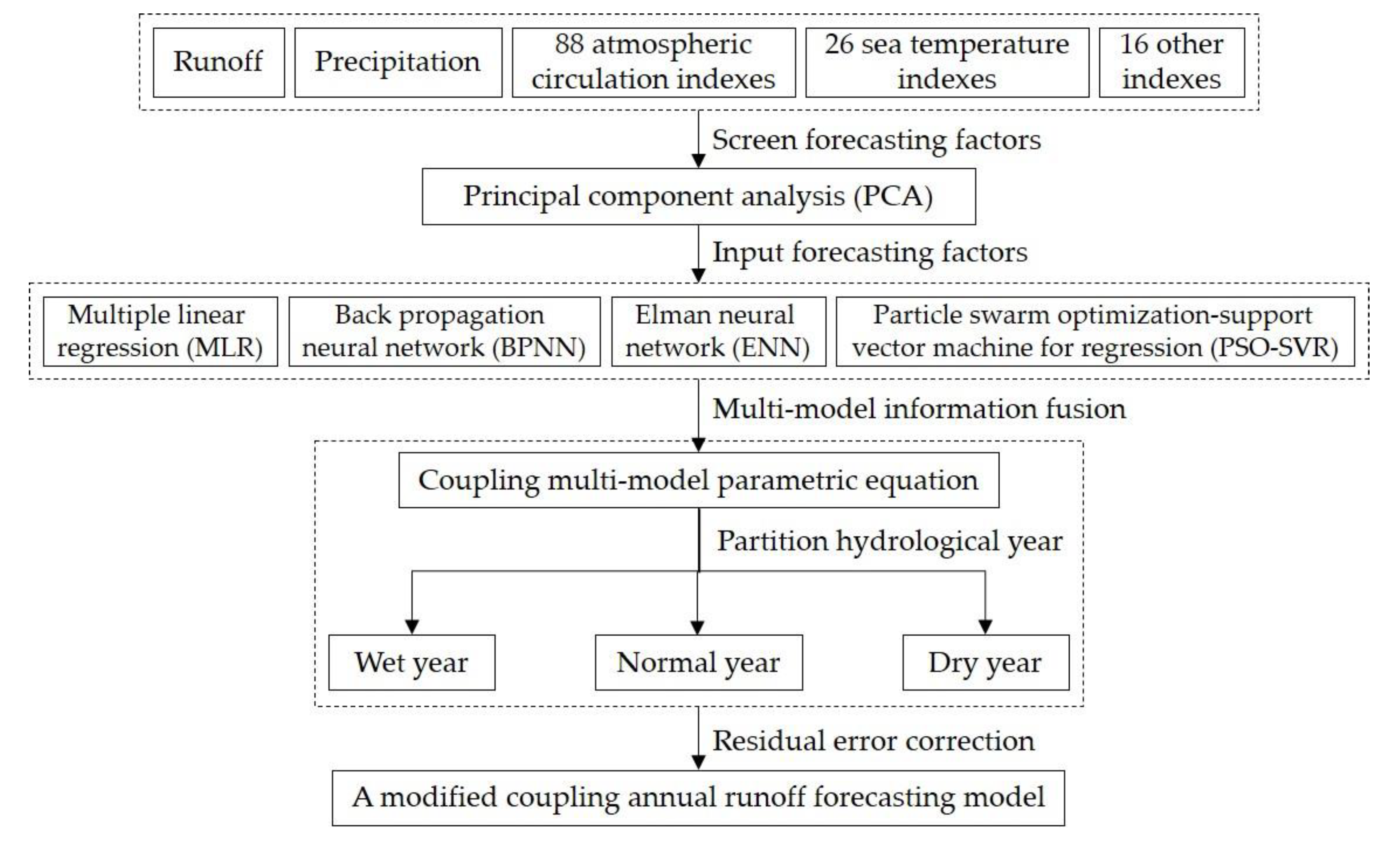 Water 12 02086 g002 Water 12 02086 g002