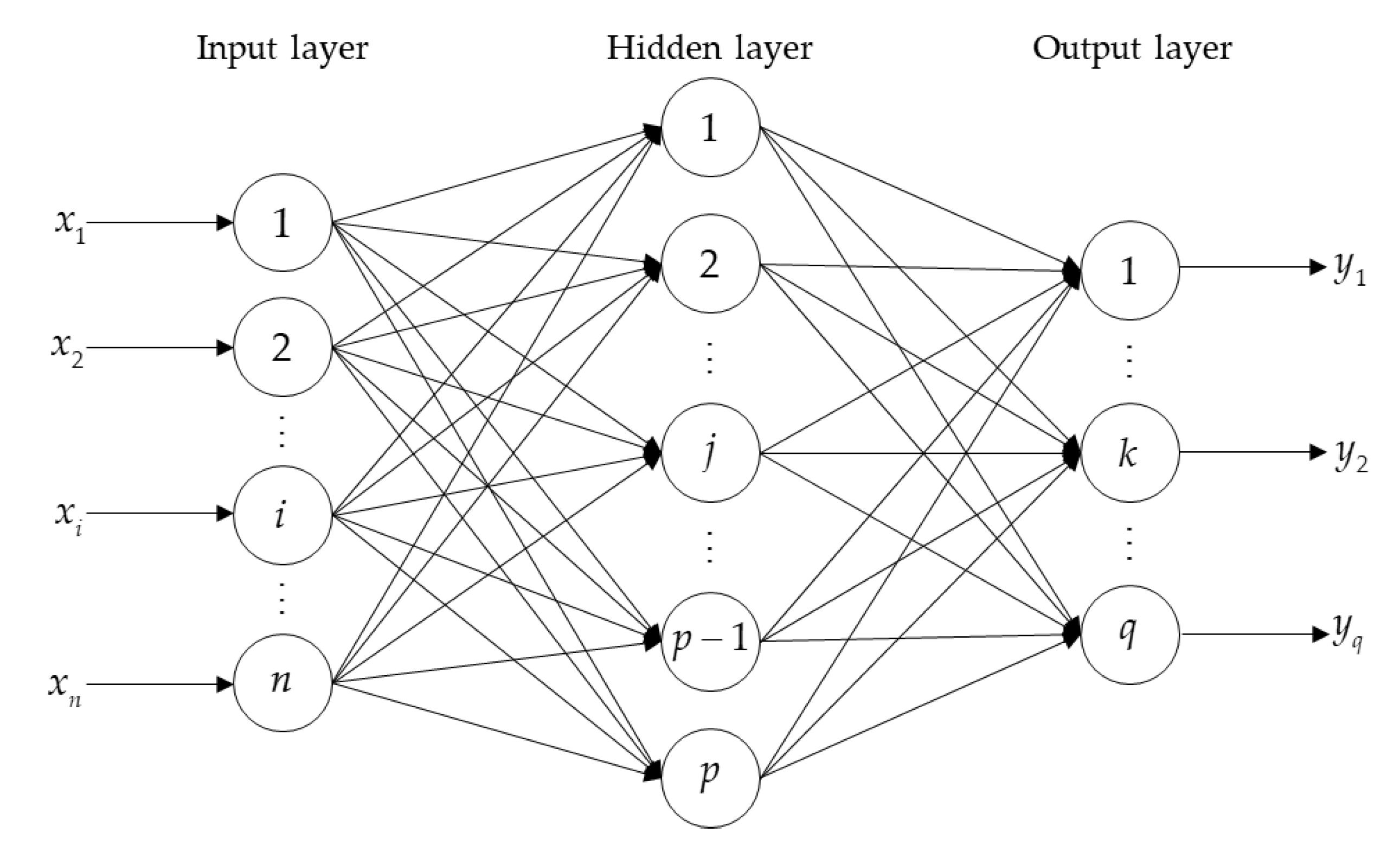 Water 12 02086 g003 Water 12 02086 g003