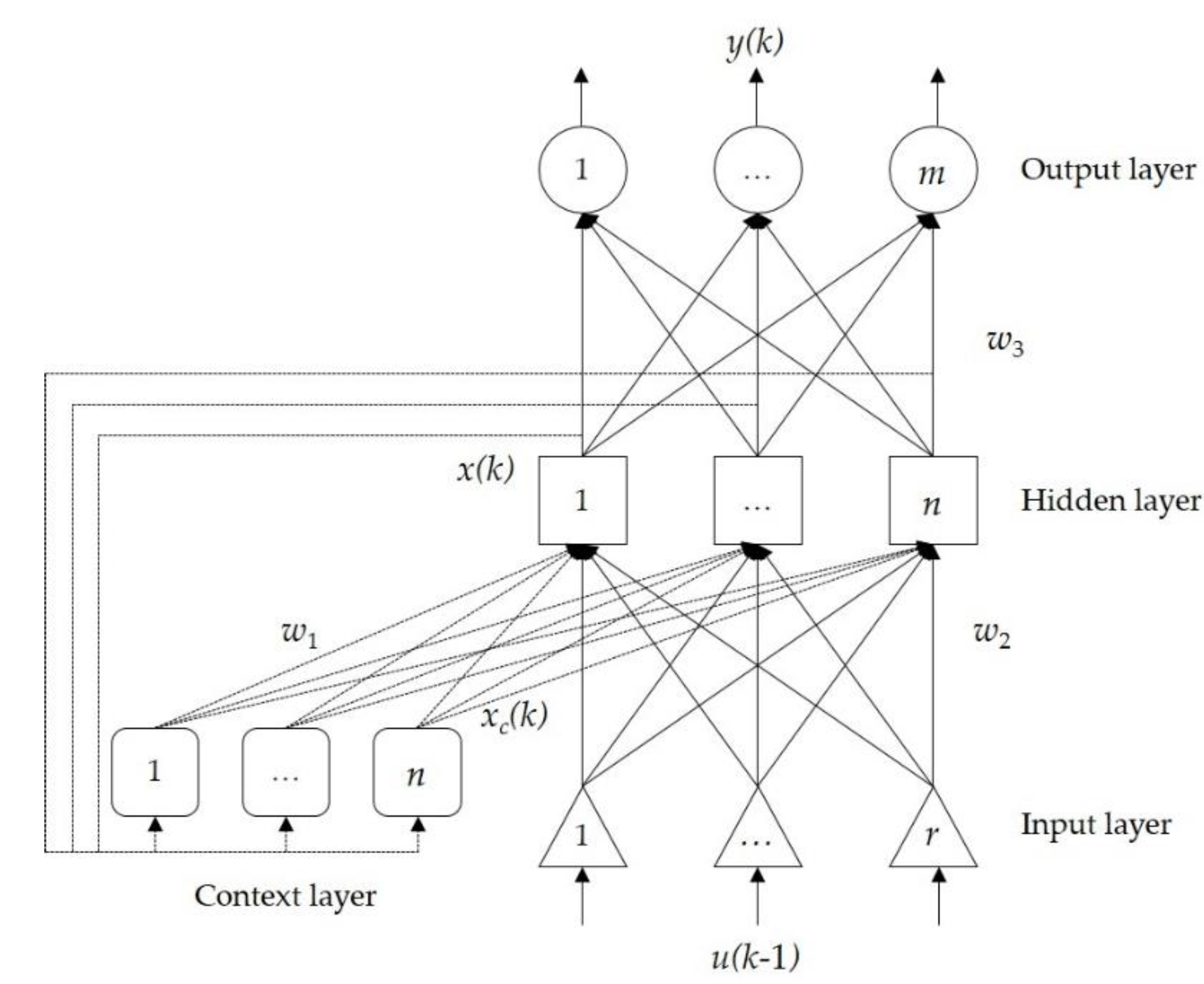 Water 12 02086 g004 Water 12 02086 g004