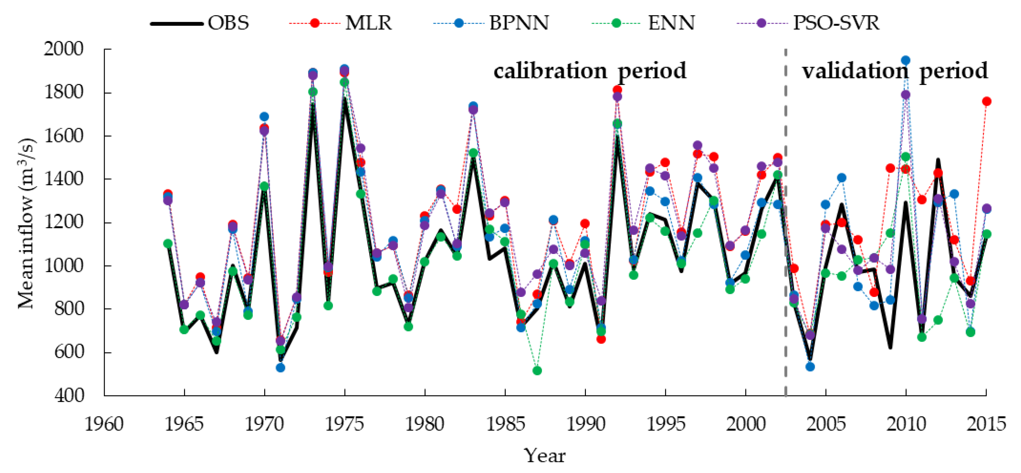 Water 12 02086 g006 Water 12 02086 g006