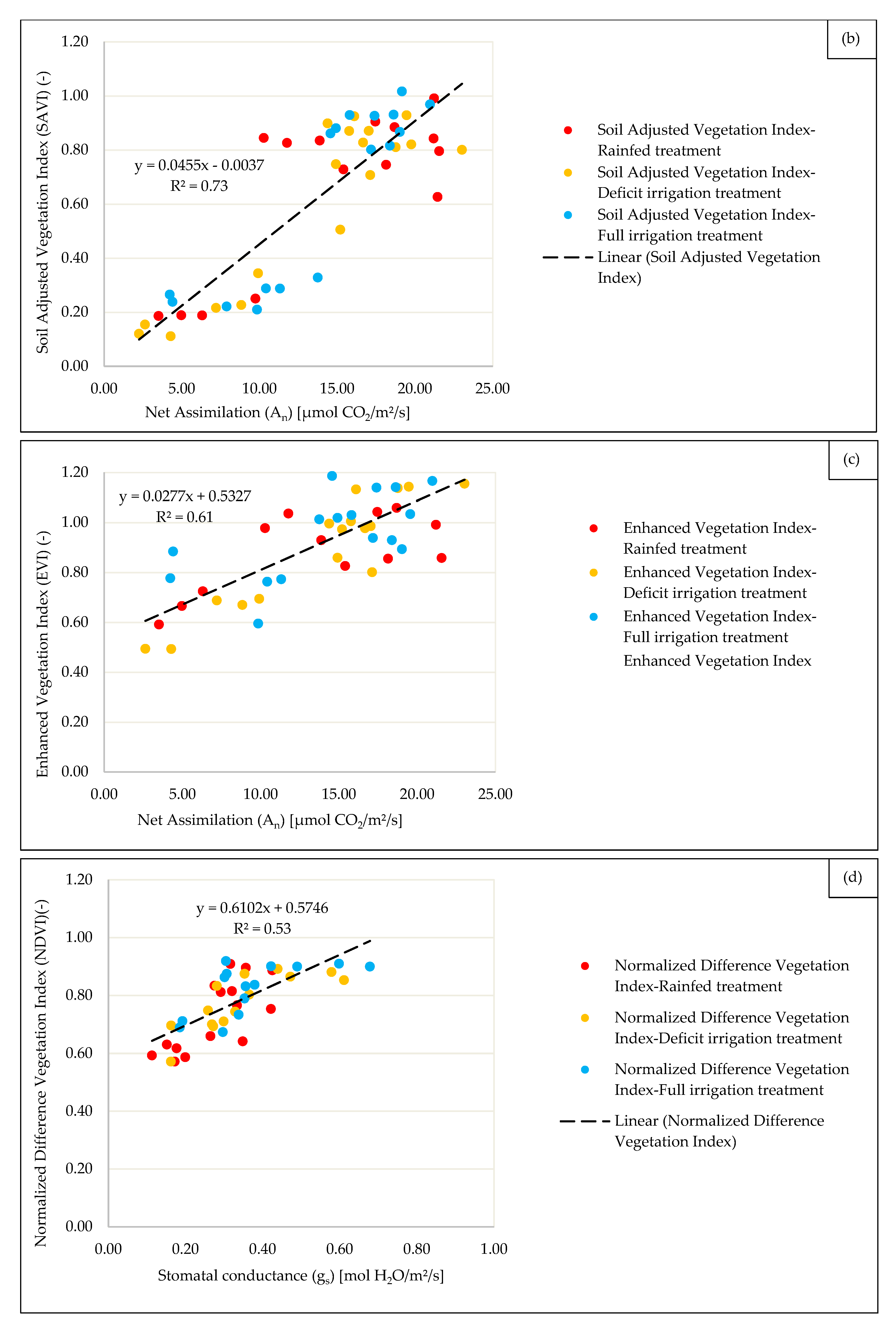 Water 12 02095 g003b