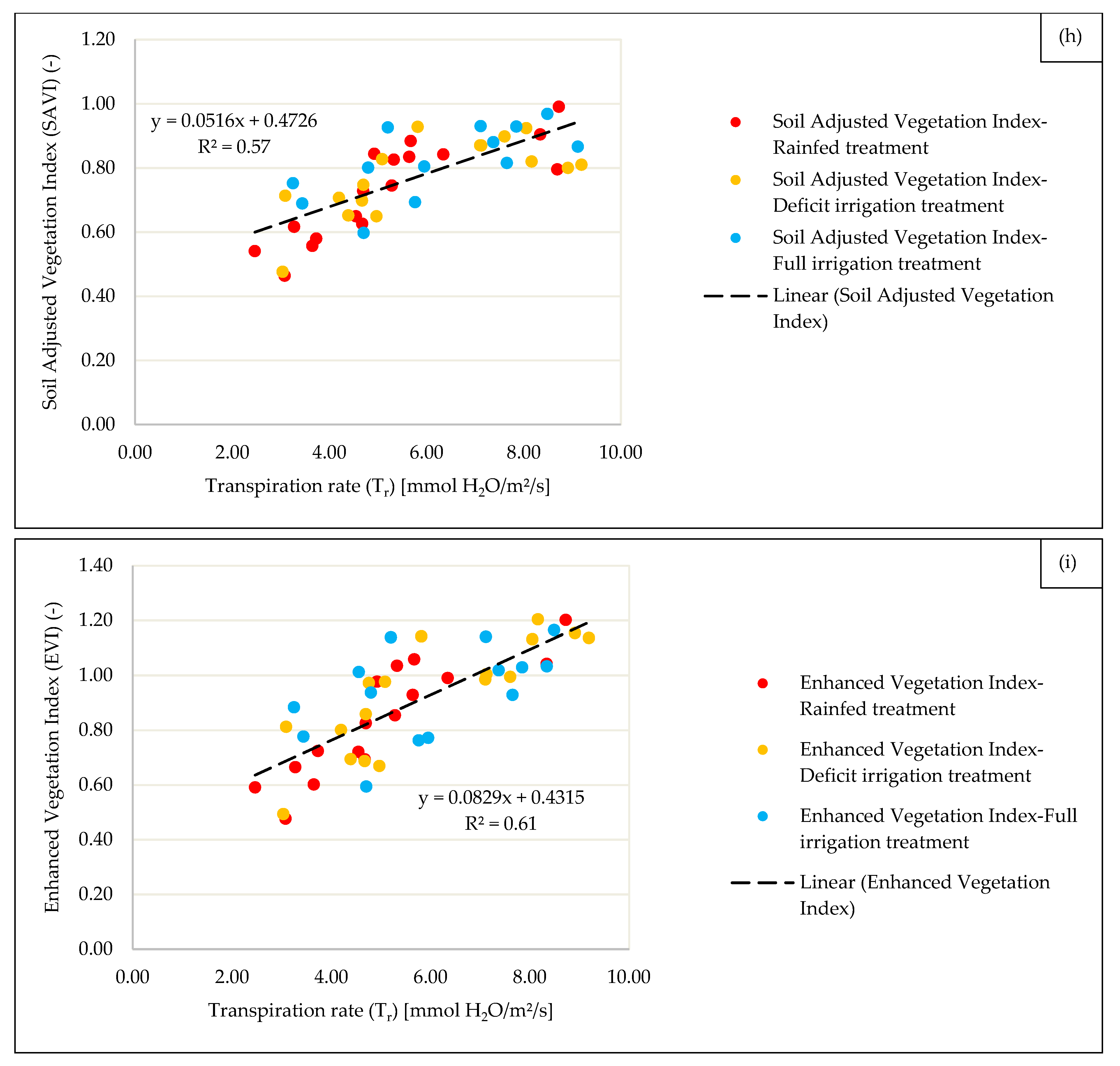 Water 12 02095 g003d